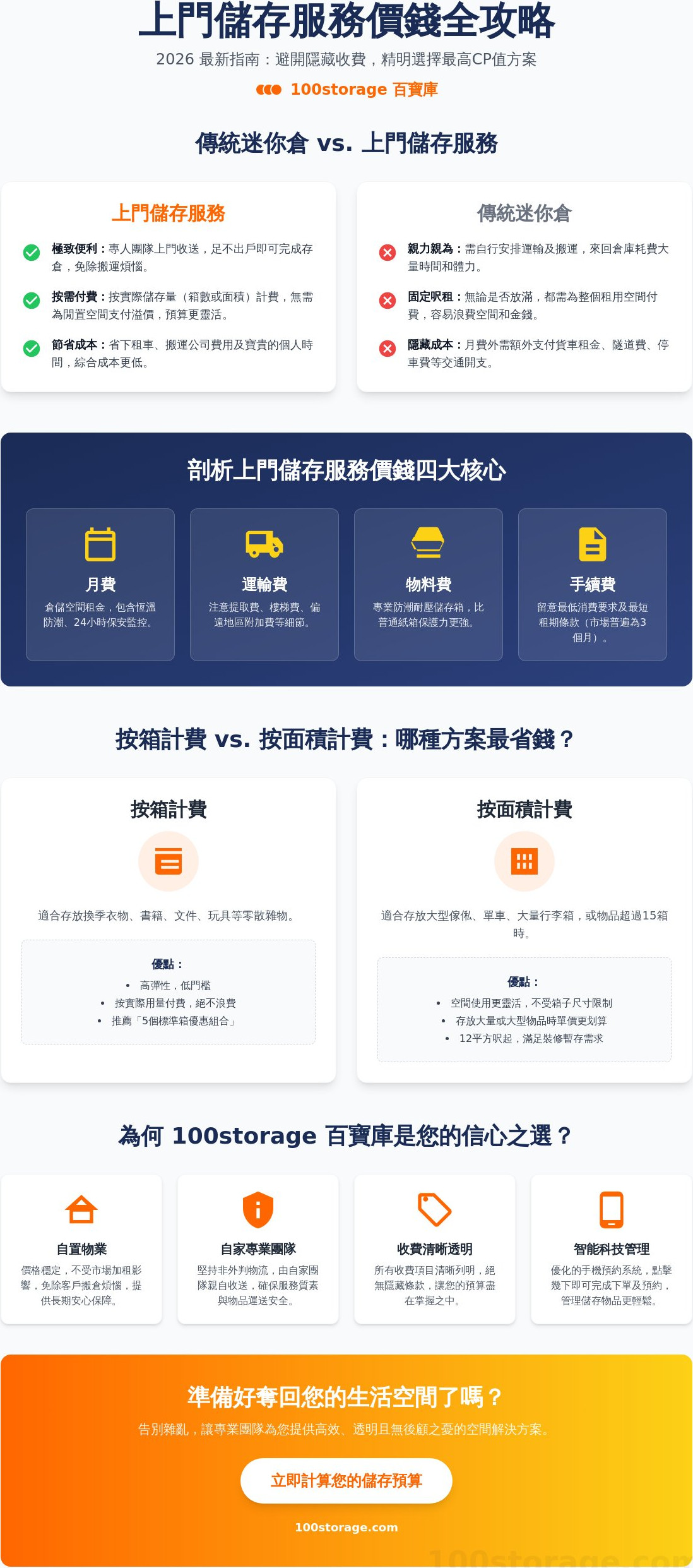 2026 香港上門儲存服務價錢全攻略：如何避開隱藏收費並選出最高 CP 值方案？