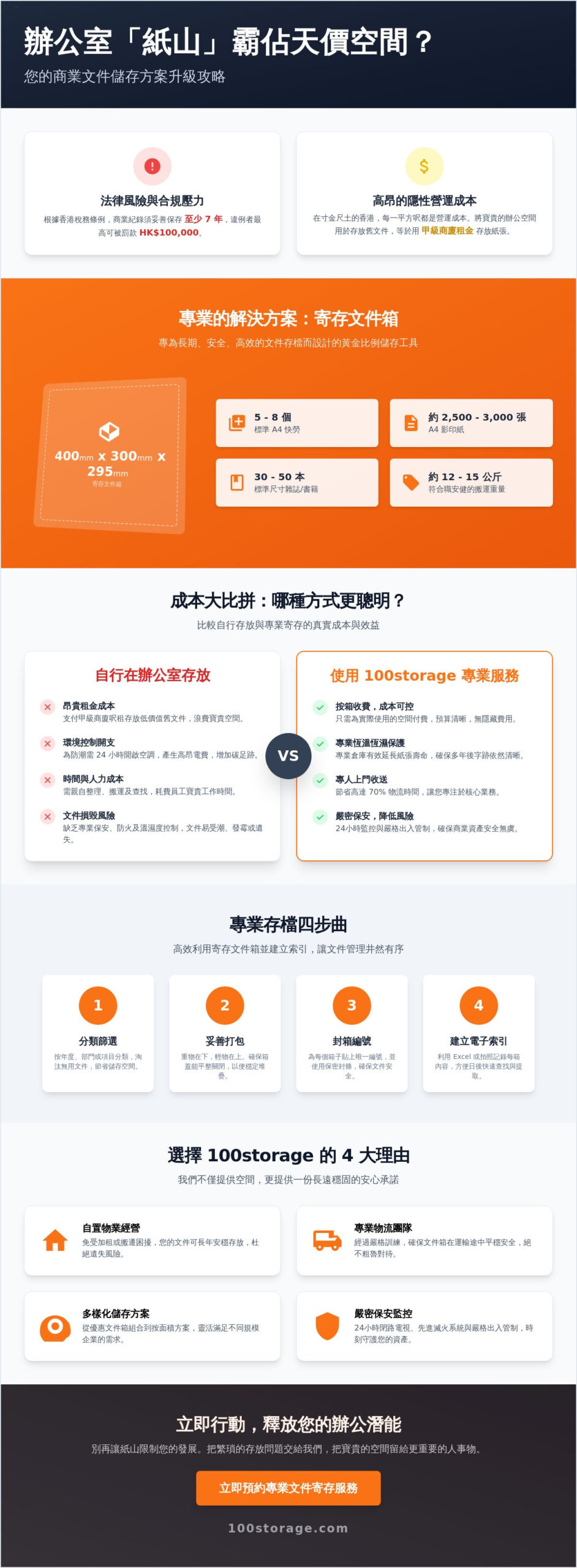寄存文件箱 (400x300x295 mm) 規格與容量全攻略：商務與家居存檔必看