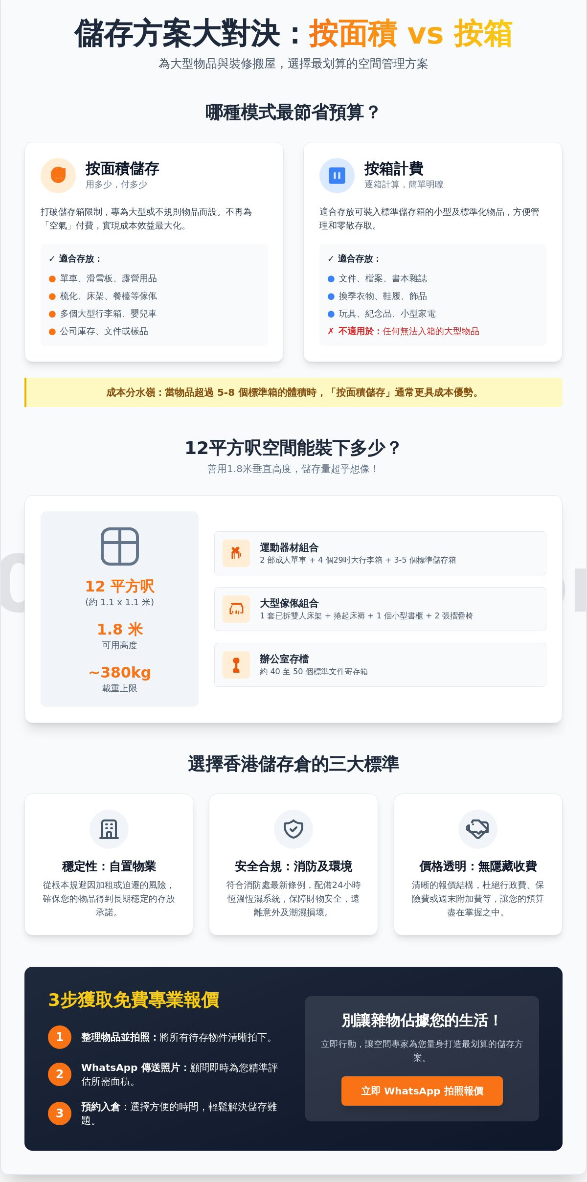 按面積儲存 vs 按箱計費:2026 香港上門儲存空間選擇全攻略
