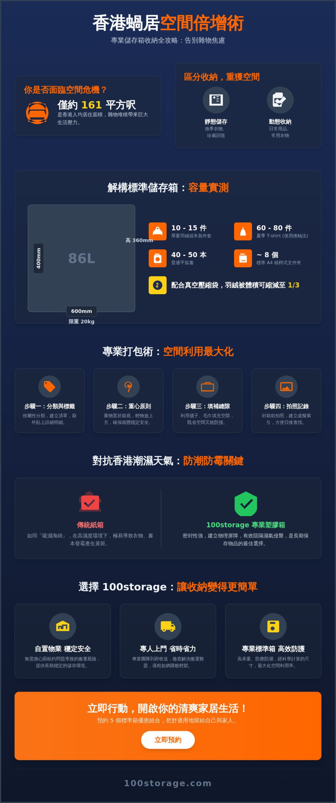 600x400x360mm 寄件箱能裝多少？香港家居儲存箱收納全攻略