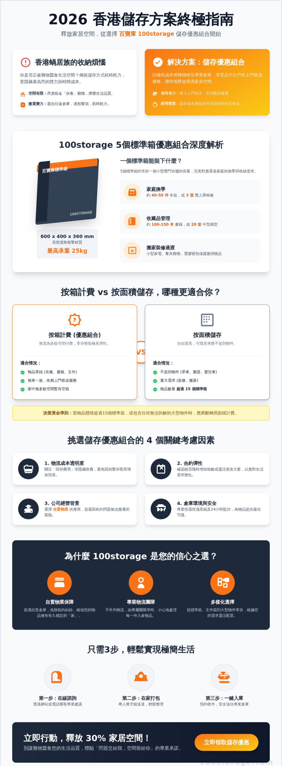 2026 香港儲存優惠組合選購指南：5個標準箱方案真的最划算？