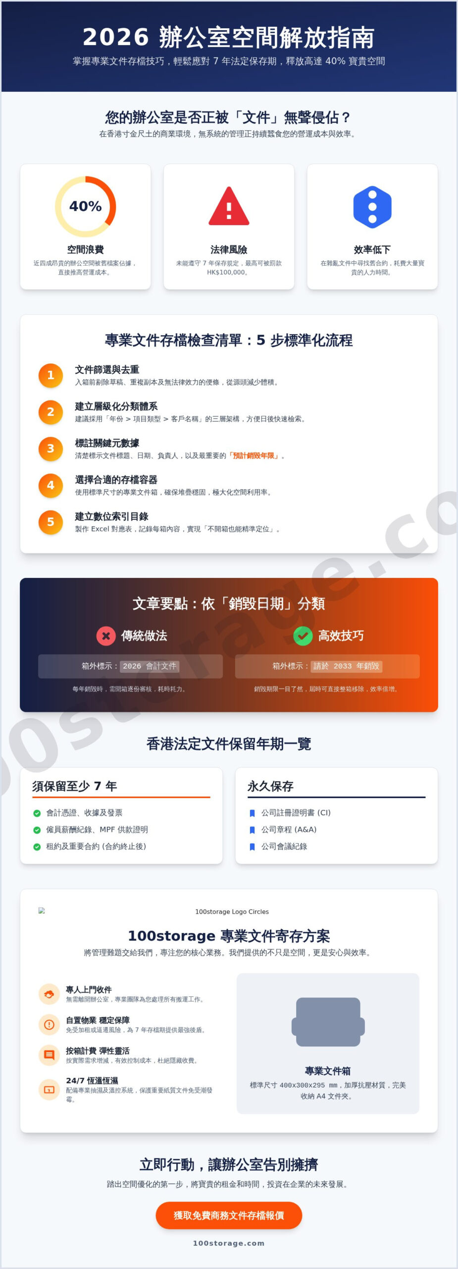 2026 專業文件存檔技巧:辦公室與家居檔案管理檢查清單
