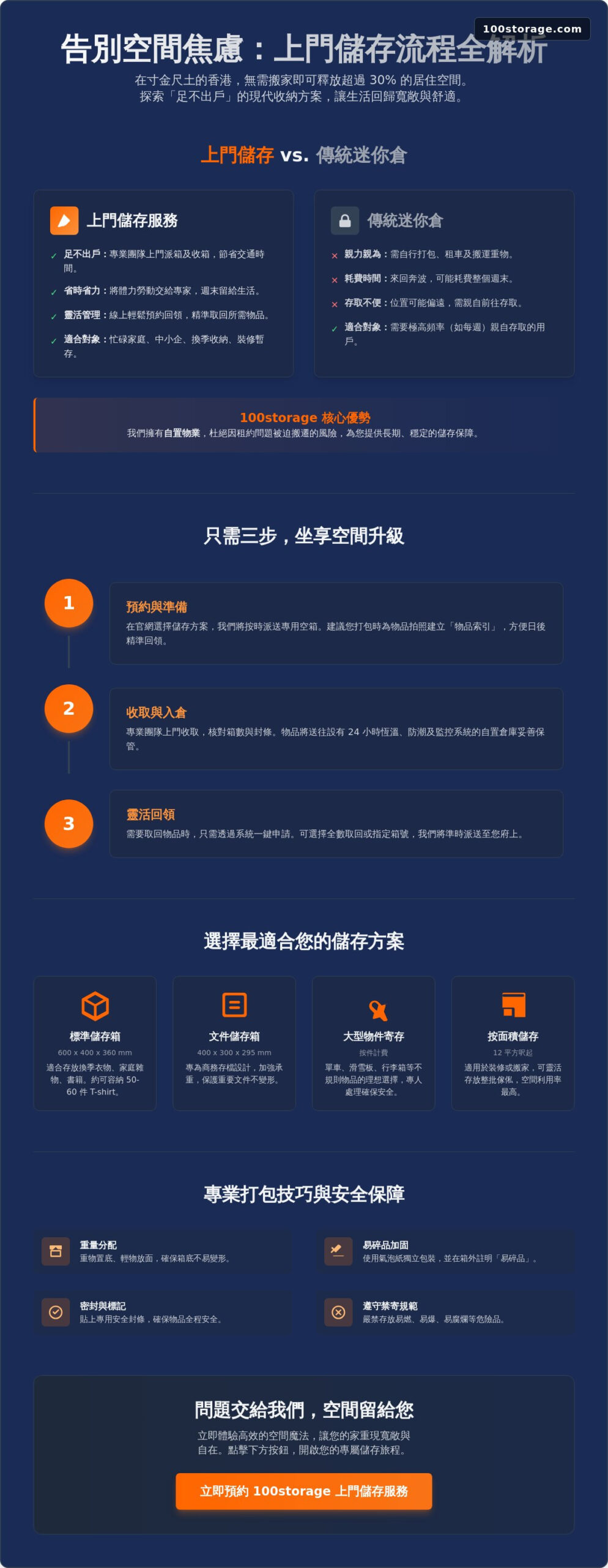 2026 上門儲存流程全攻略：香港家庭與企業釋放空間的 3 步驟指南