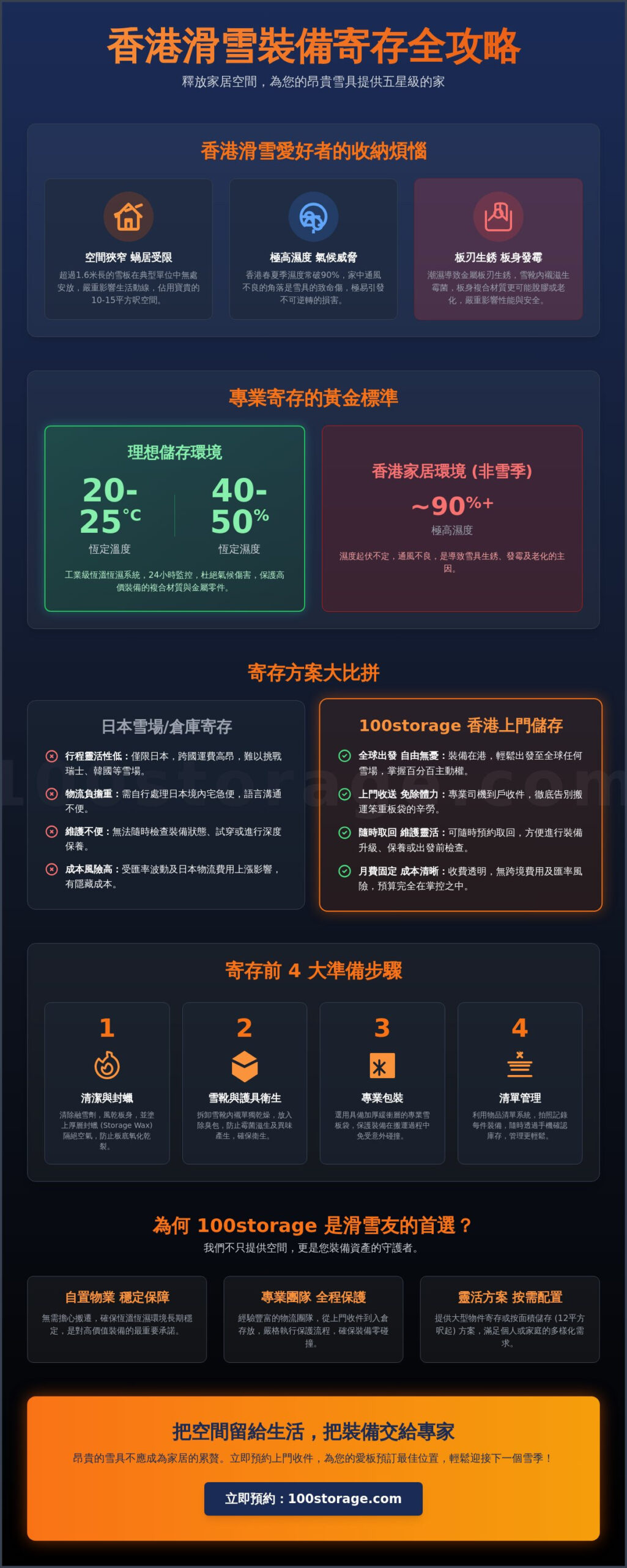 2026 滑雪用品寄存全攻略：香港家居收納與專業大型物件寄存指南