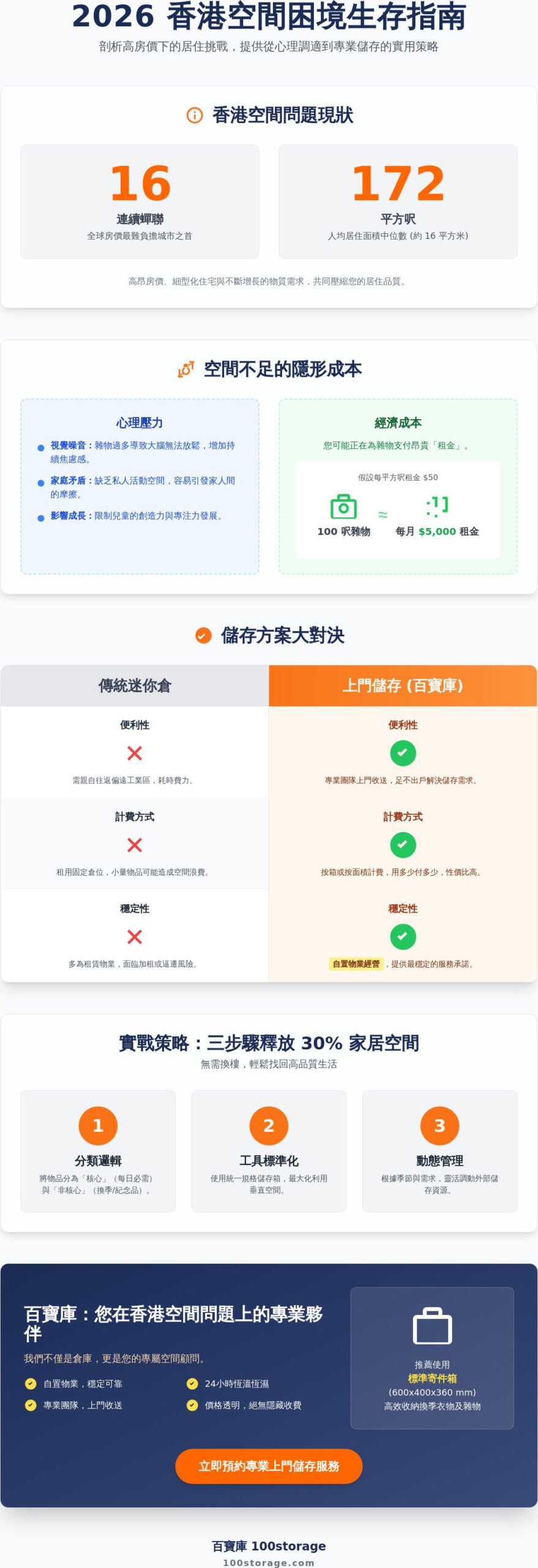 香港空間問題全解析：2026 年家居擁擠的成因與創新解決方案