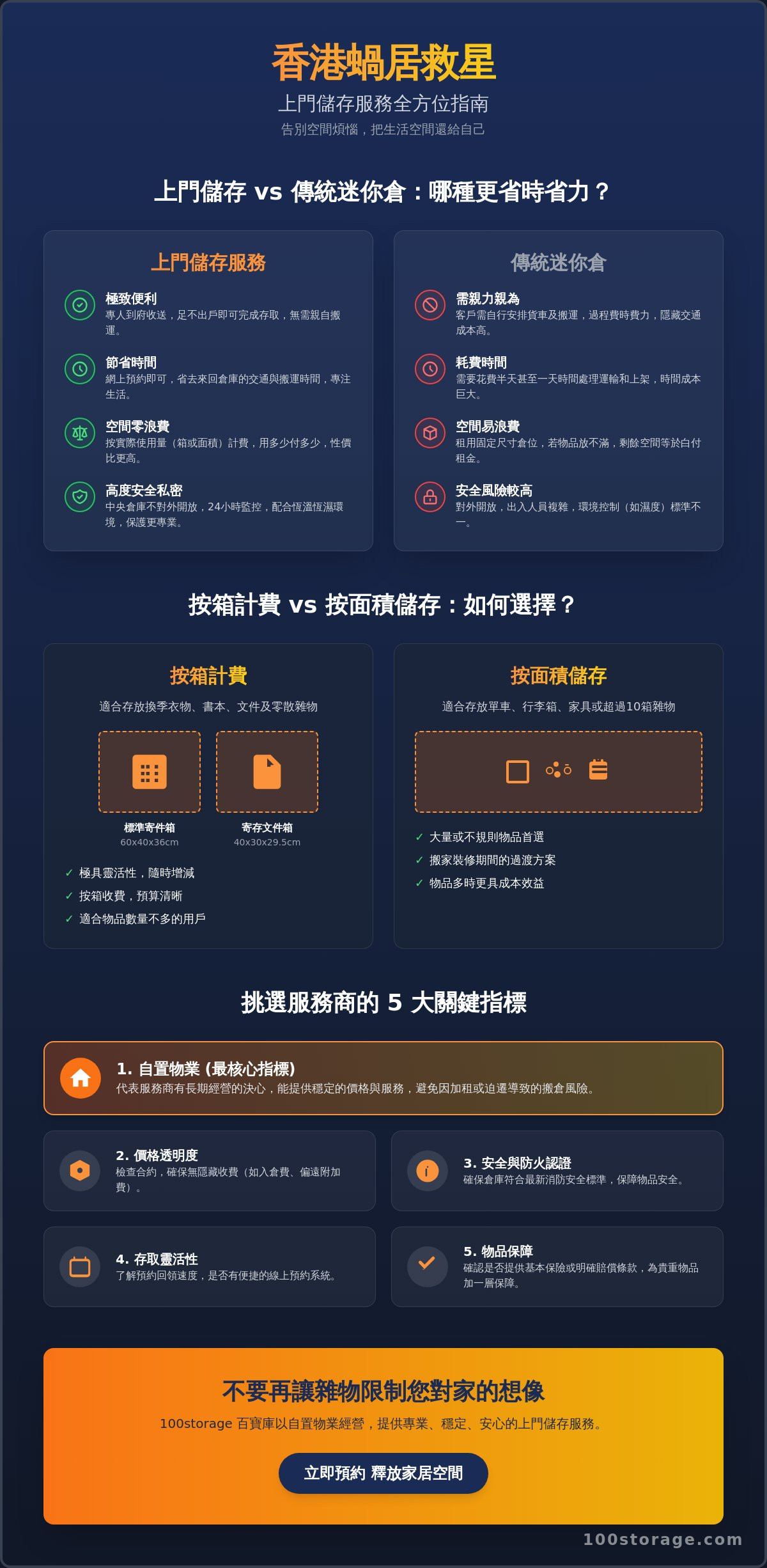 2026 香港上門儲存服務全攻略：按箱 vs 按面積計費哪款最適合你？
