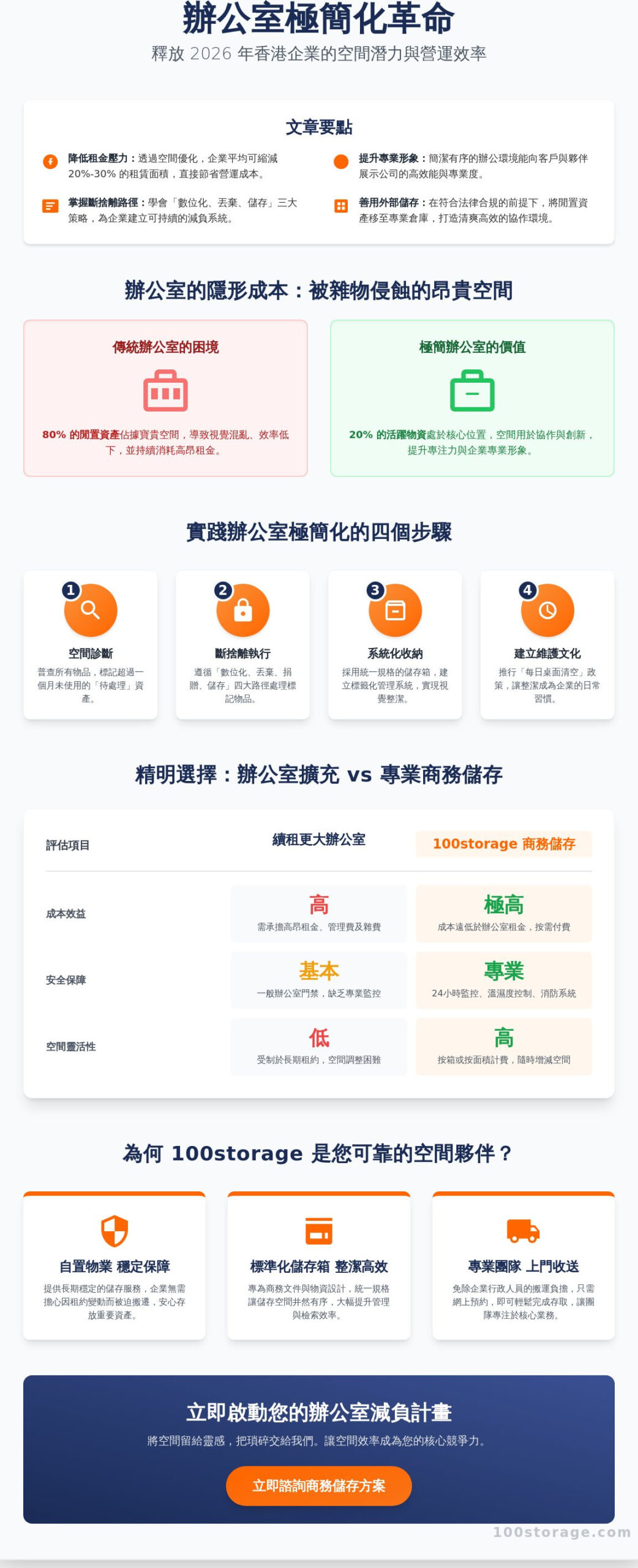 辦公室極簡化指南:2026 企業如何透過空間管理提升效率與節省租金