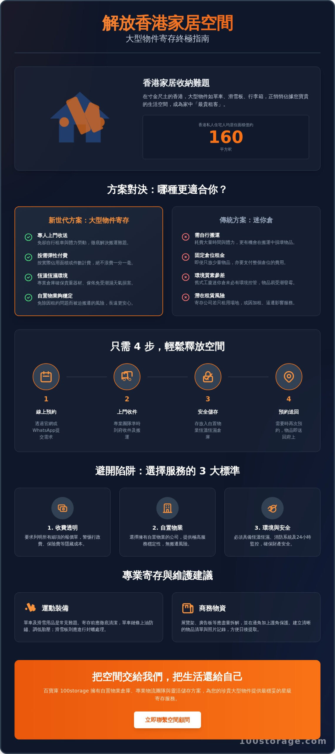 大型物件寄存準備：如何妥善包裝以供長期儲存