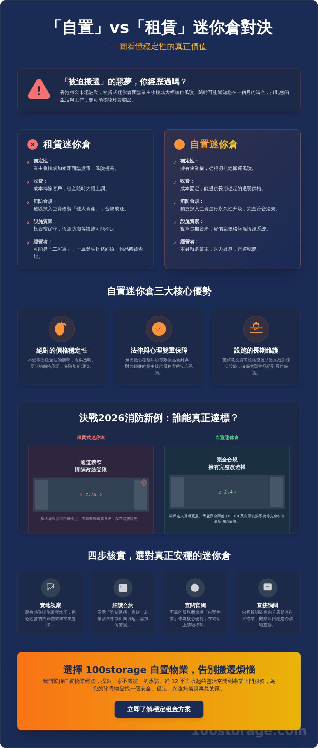 自置迷你倉優勢全解析:2026 香港儲存市場的穩定性與安全首選