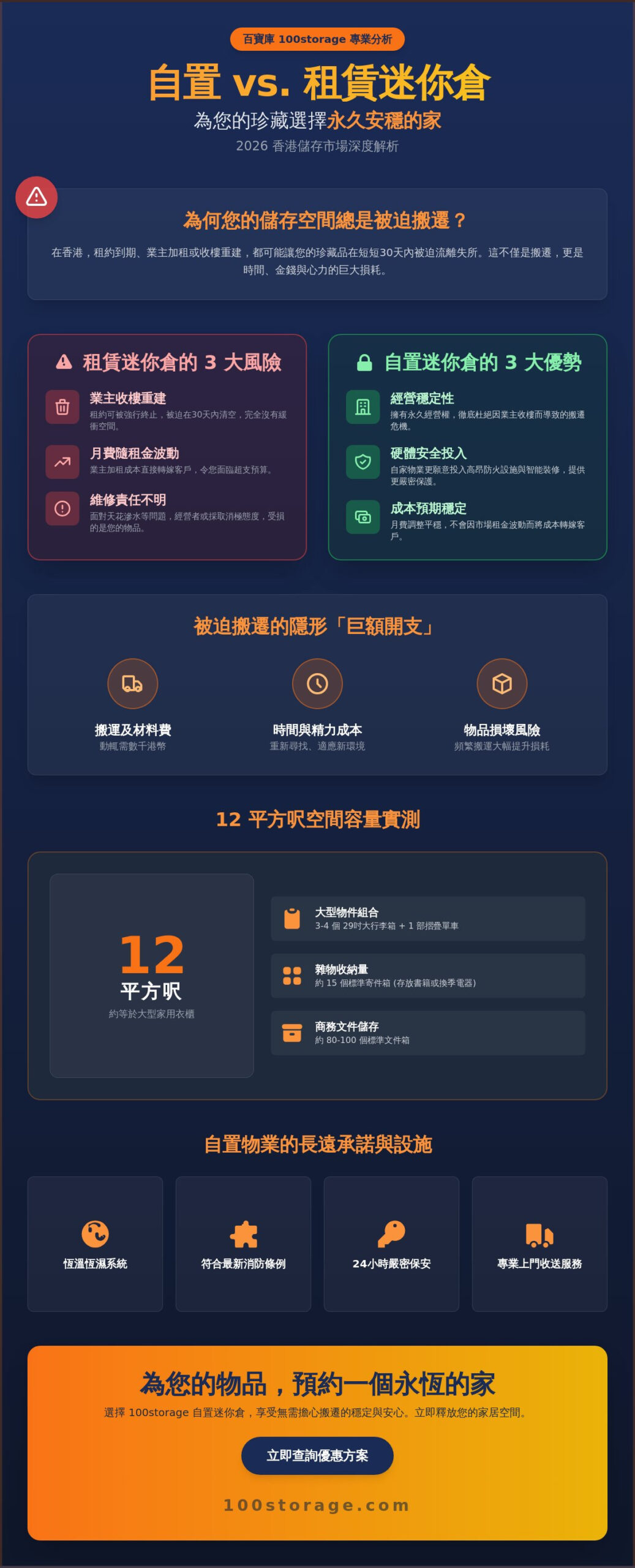 自置迷你倉 2026 租賃攻略：為什麼「自置物業」是香港儲存的最強保障？
