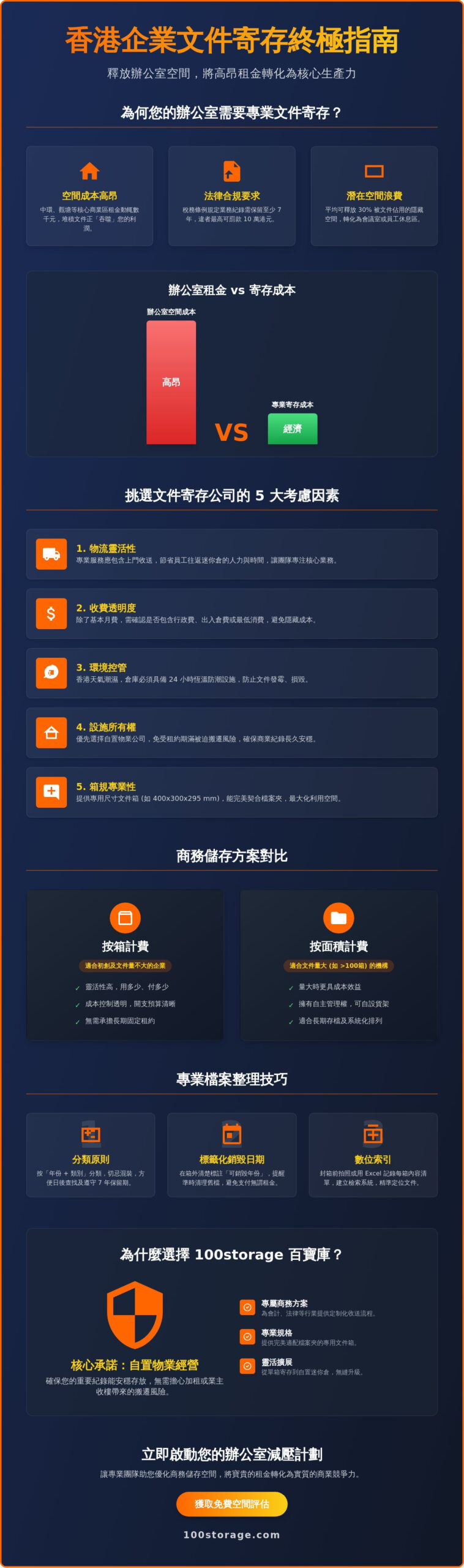 香港文件寄存公司推薦 2026：中小企節省辦公室空間與成本全攻略
