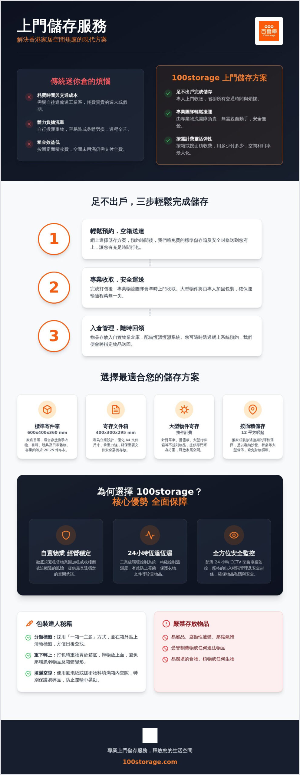 2026 上門儲存流程全攻略：香港家庭與企業釋放空間的 3 步驟指南