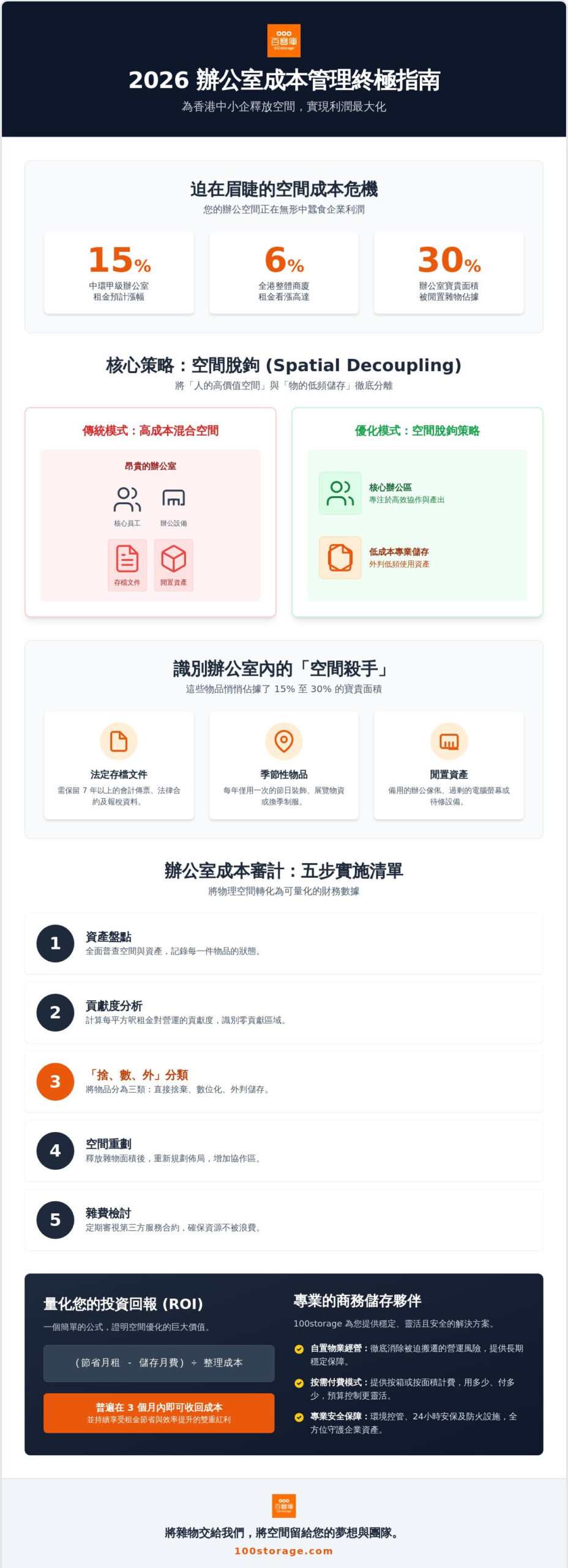 2026 辦公室成本管理全攻略：中小企提升空間效益與節省開支的趨勢分析
