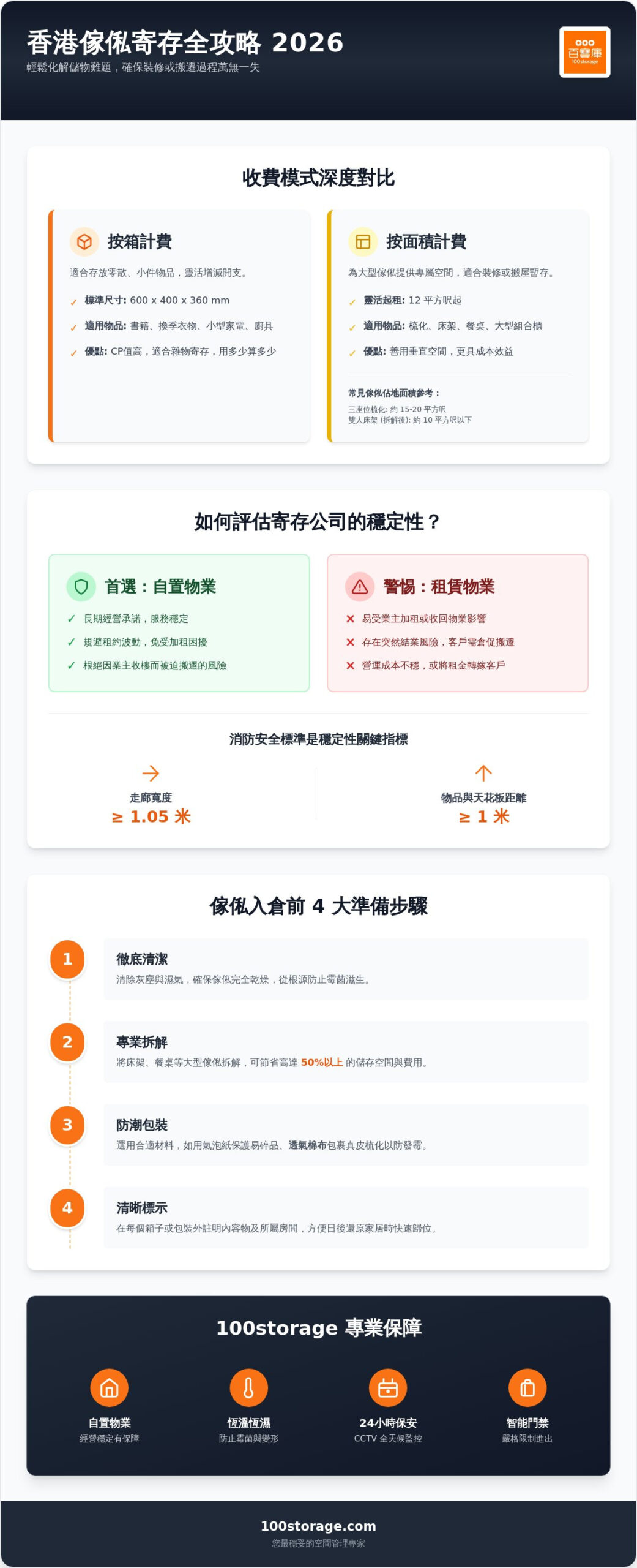 2026 香港傢俬寄存全攻略：裝修搬屋過渡期的空間管理與成本指南