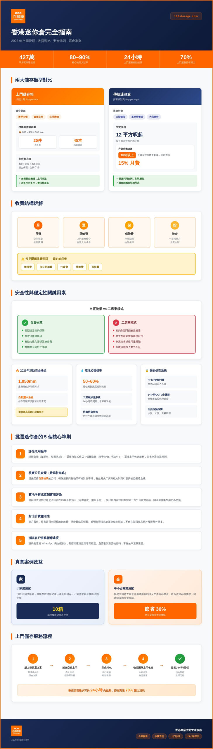 2026 香港迷你倉全攻略：如何選擇最適合的儲存方案釋放家居空間？