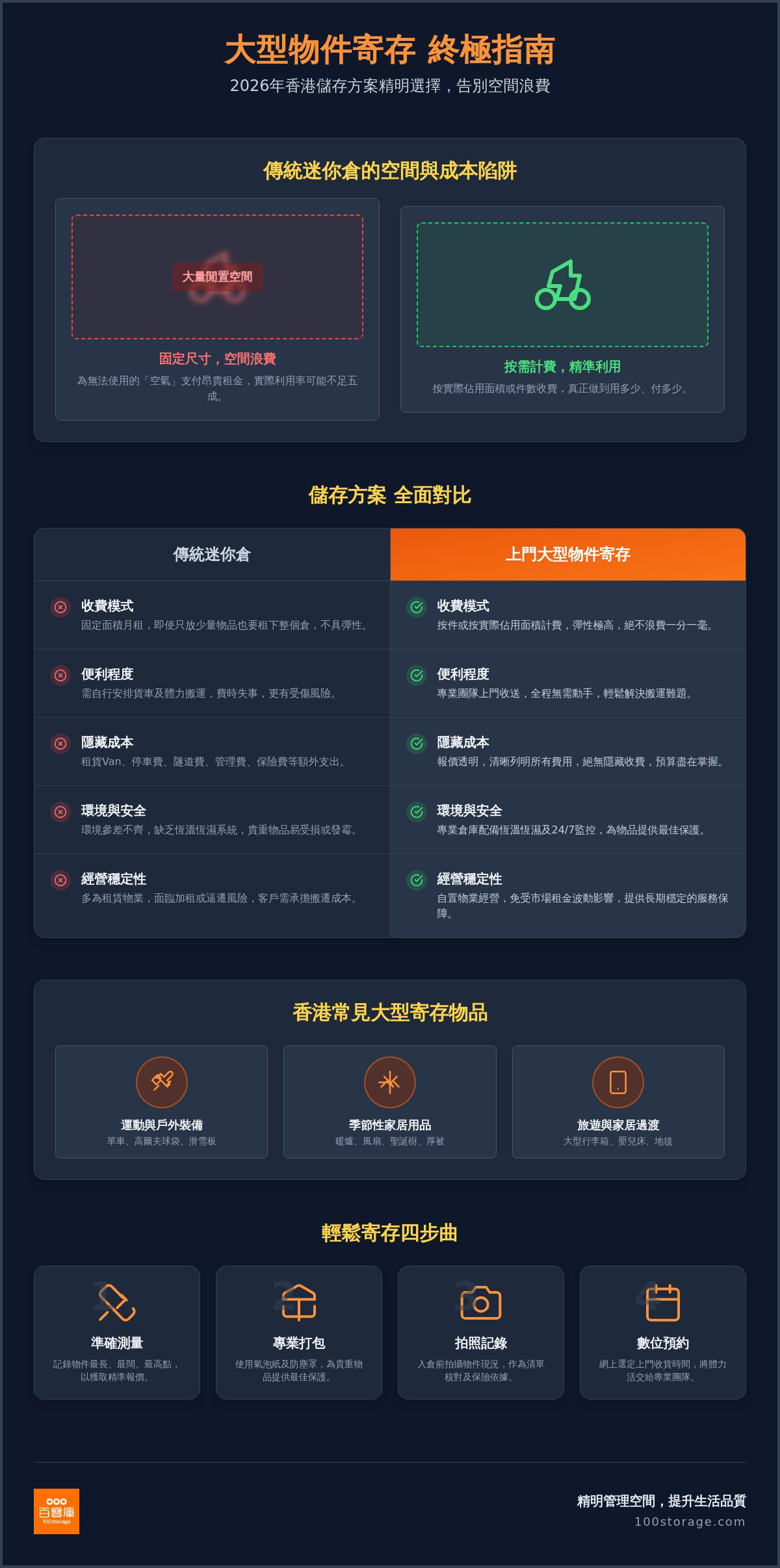 2026 大型物件寄存收費全攻略：香港家庭與企業如何精明節省空間？