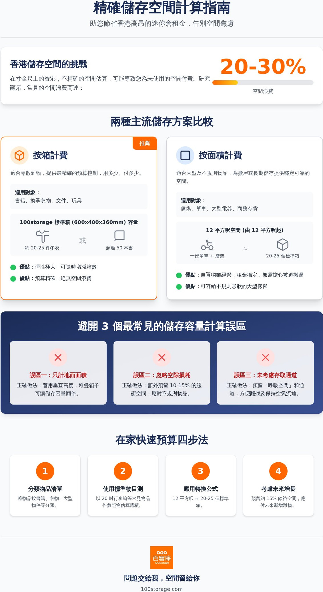儲存空間計算全攻略：2026 香港家居與商務收納空間估算指南