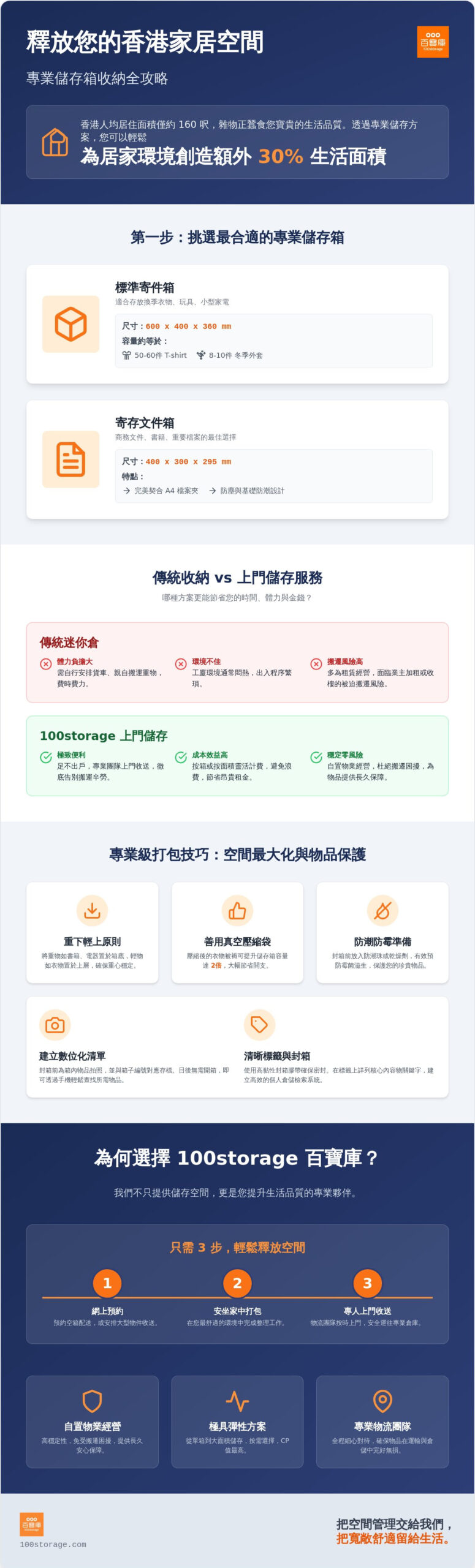 2026 儲存箱收納全攻略：香港家庭釋放居家空間的專業方案