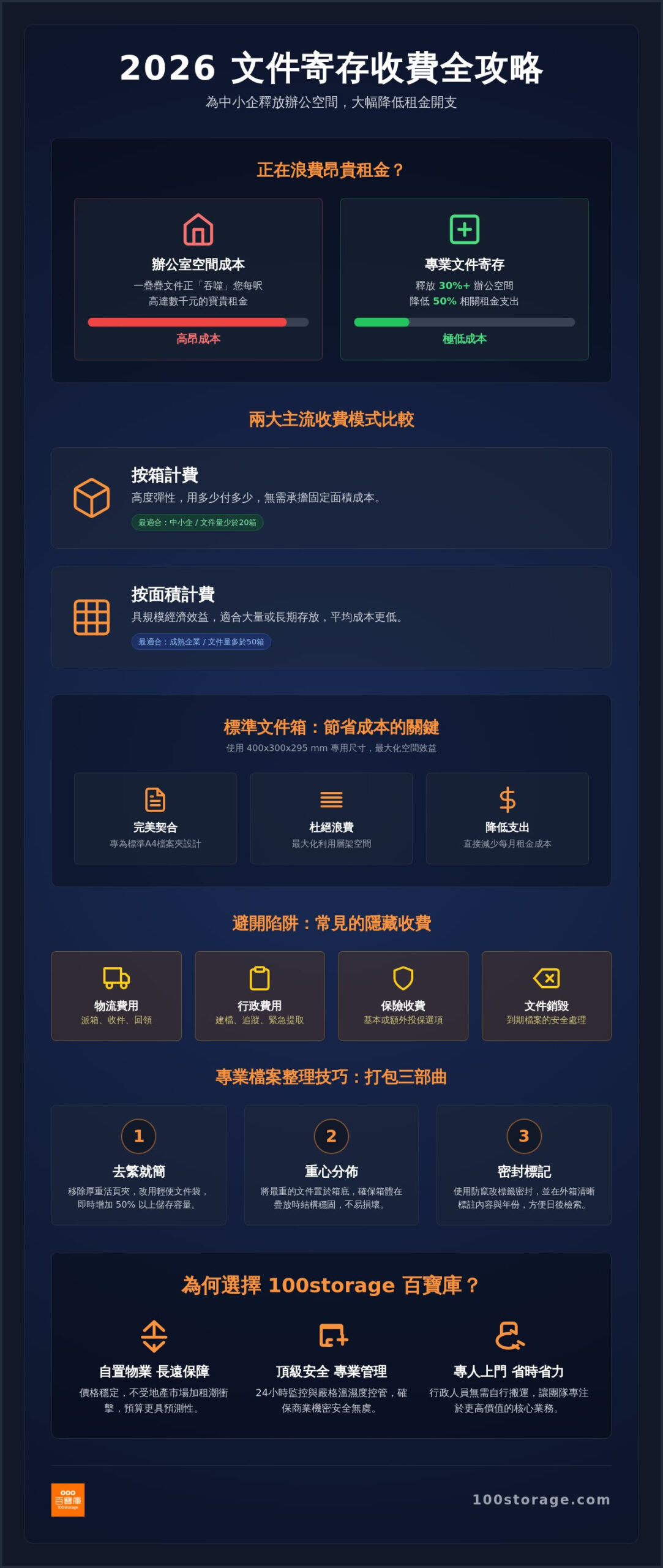 2026 香港文件寄存收費全攻略：中小企如何透過按箱計費節省 50% 租金？