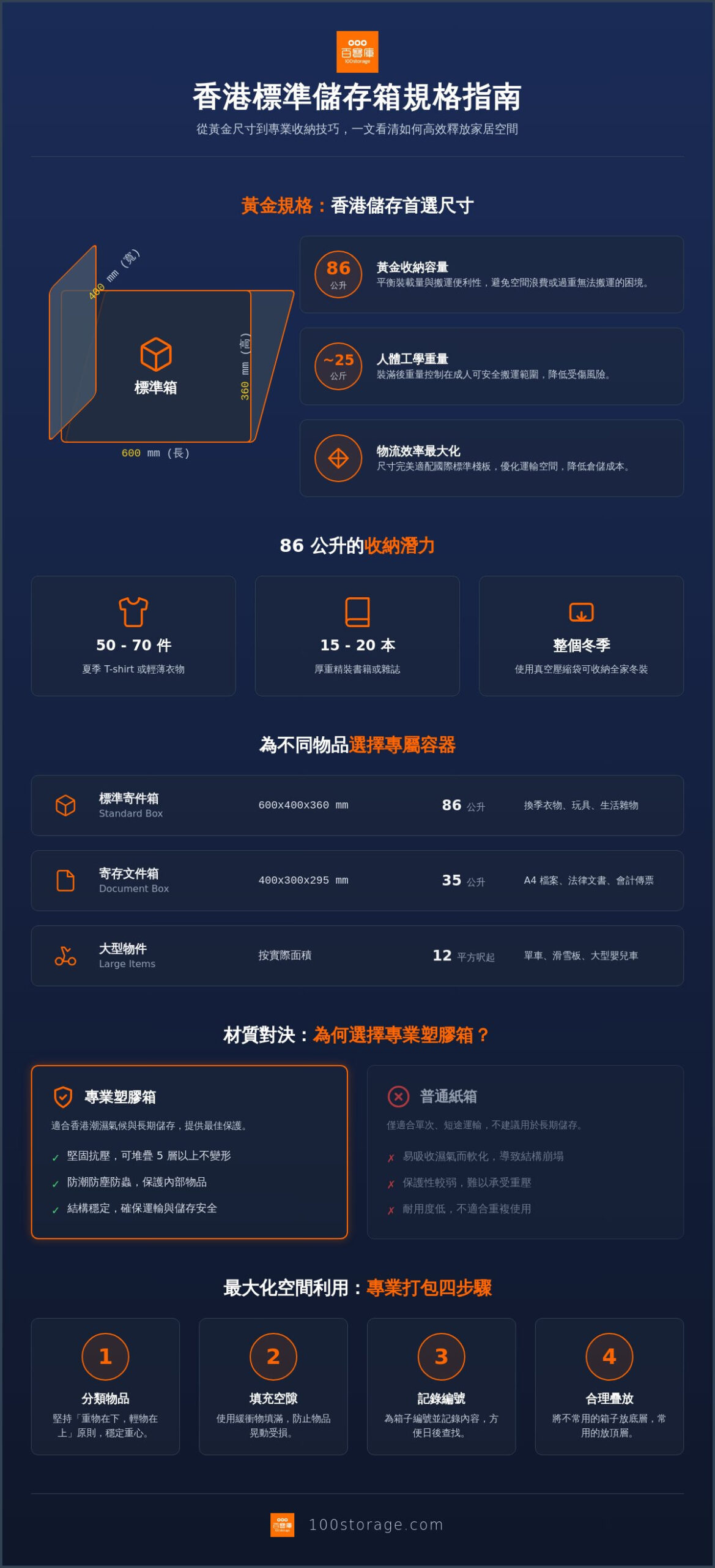 2026 標準寄件箱規格全攻略：香港儲存與搬運尺寸指南