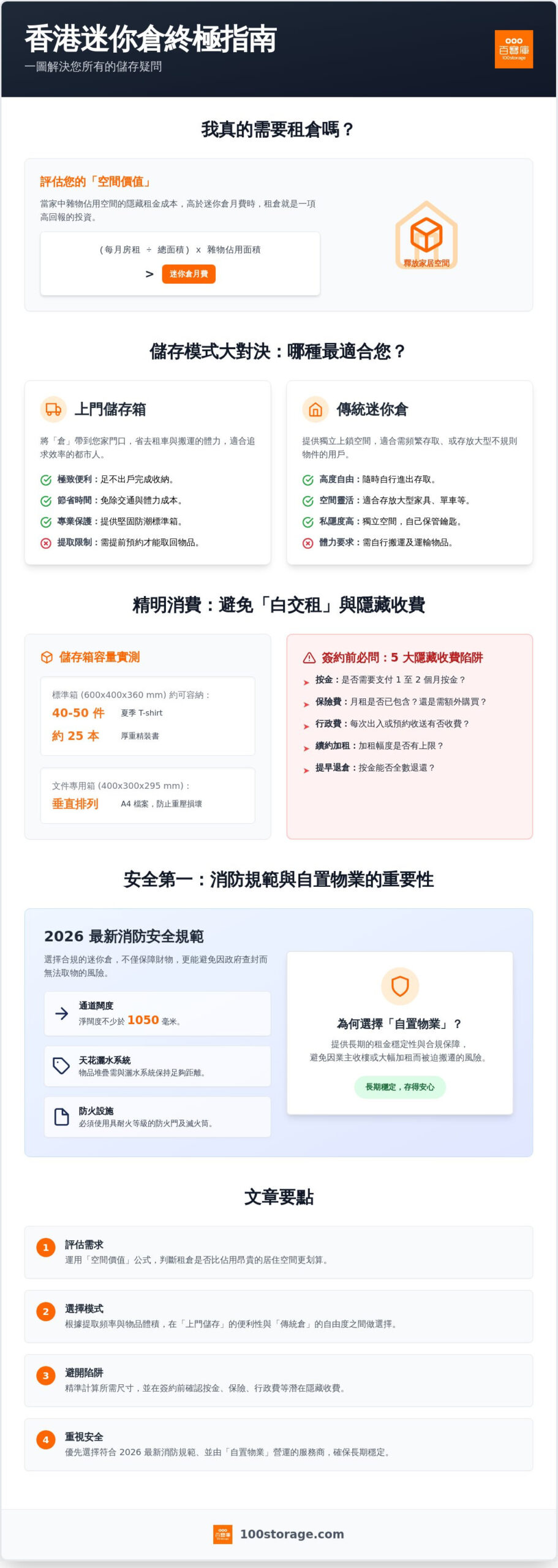 2026 迷你倉疑問全解答：香港租倉前必看的 5 大避坑指南與建議