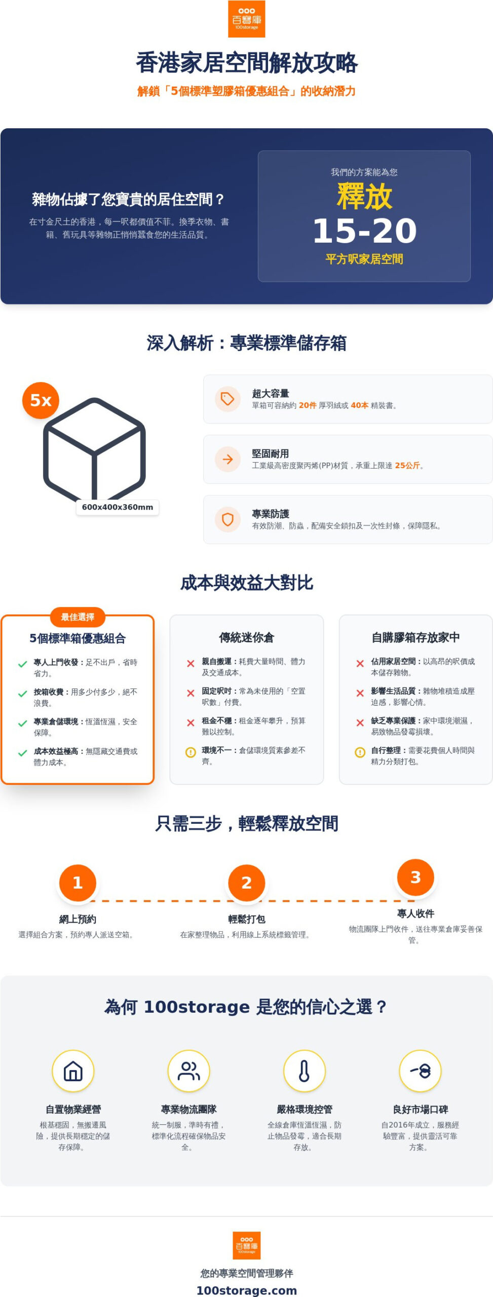 2026 香港家居收納首選：5個標準塑膠箱優惠組合全攻略