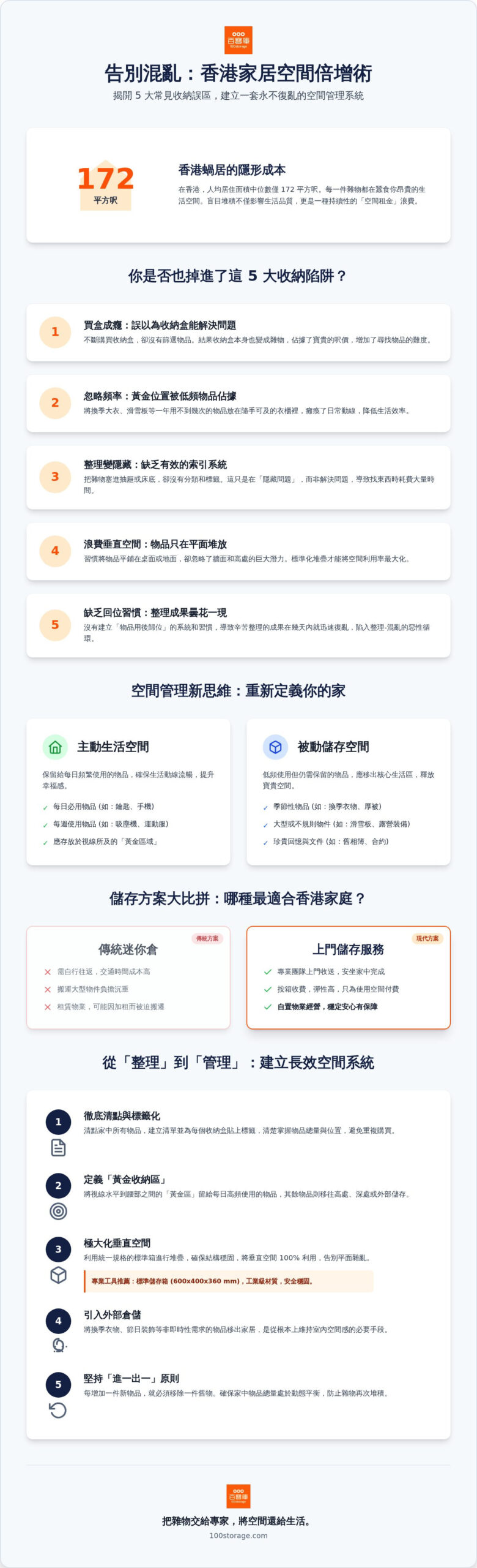 2026 專業指南：避開 5 大收納誤區，讓香港家居空間倍增的秘密