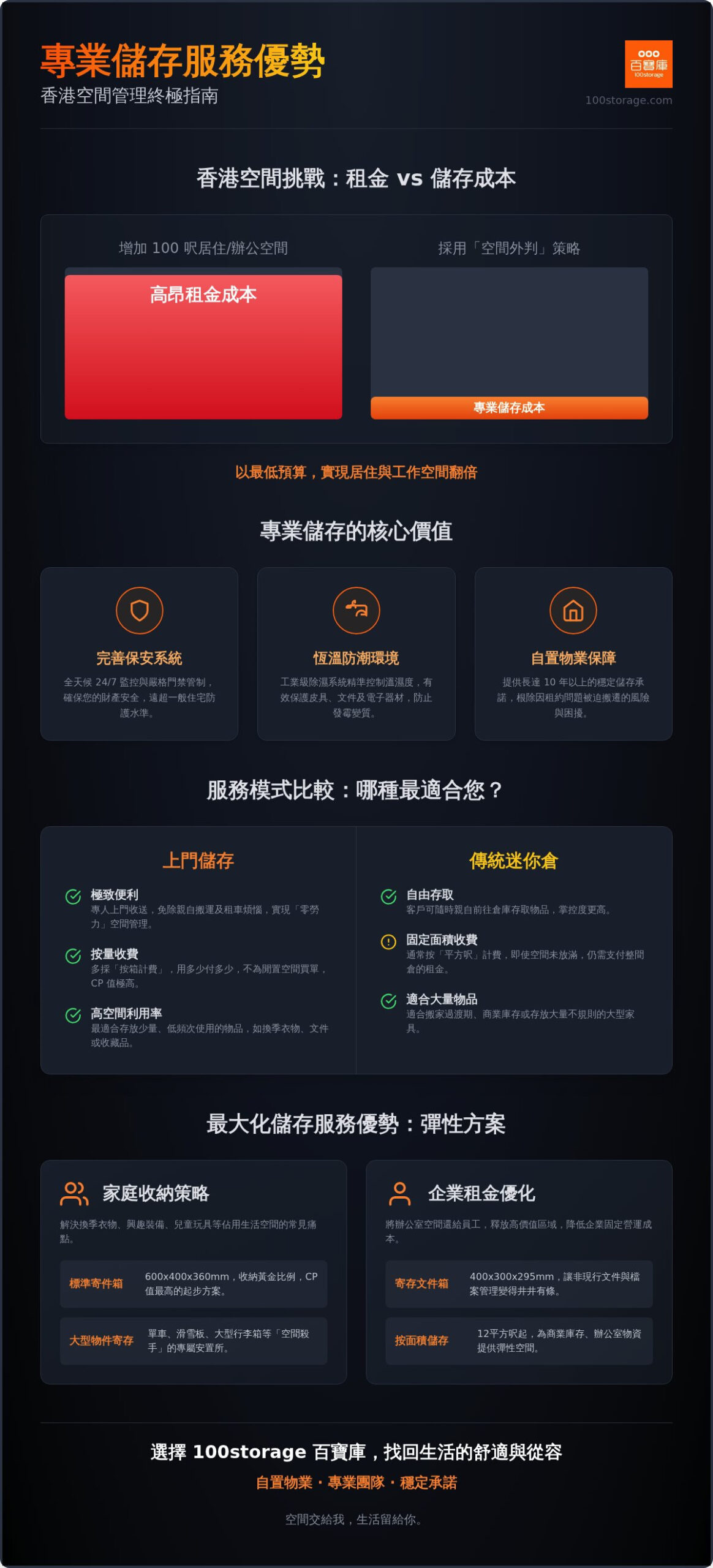 2026 儲存服務優勢全解析：香港家庭與企業釋放空間的終極指南