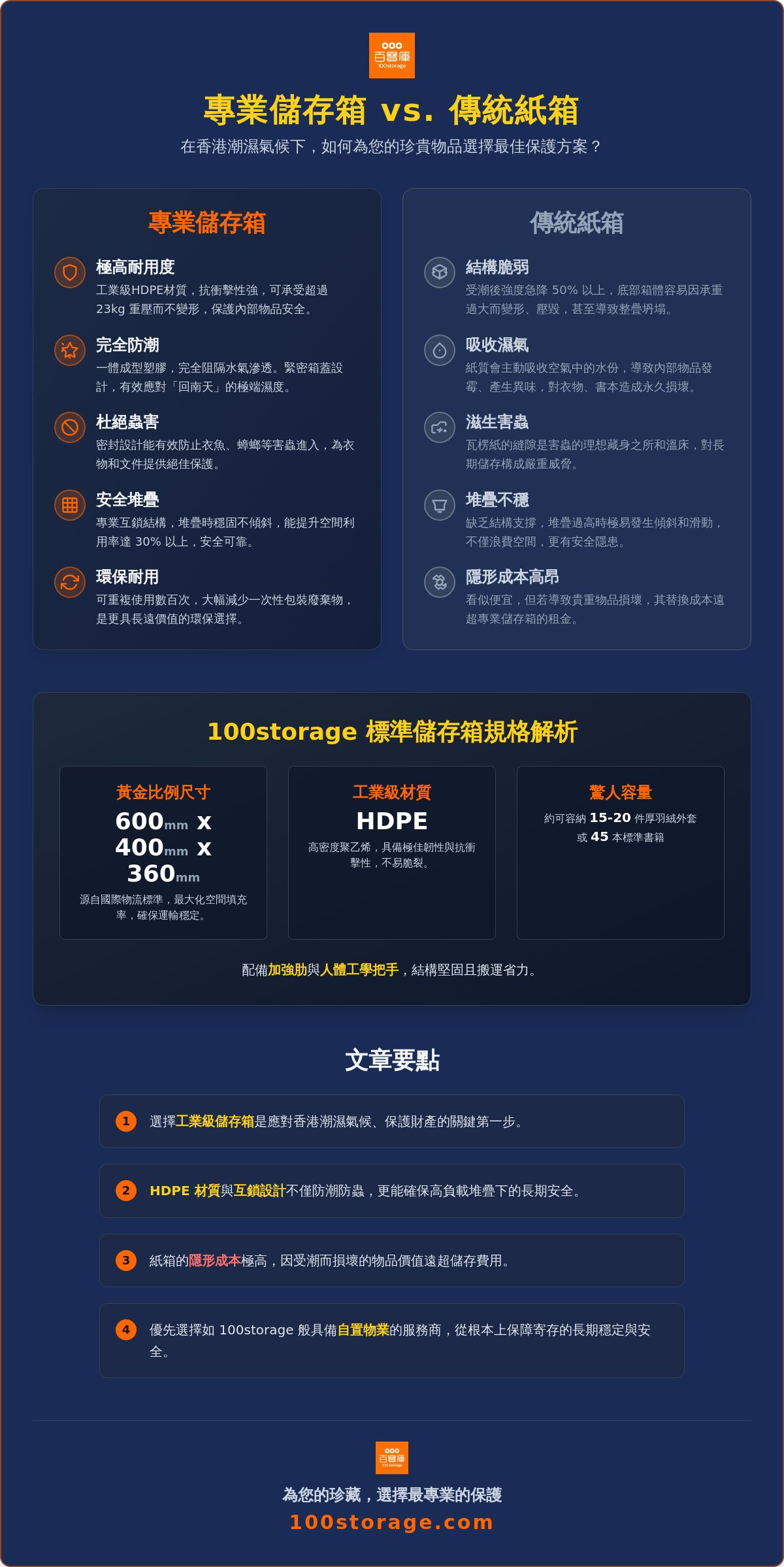 專業儲存箱全攻略 2026：如何為香港家居選擇最耐用、安全的收納方案？