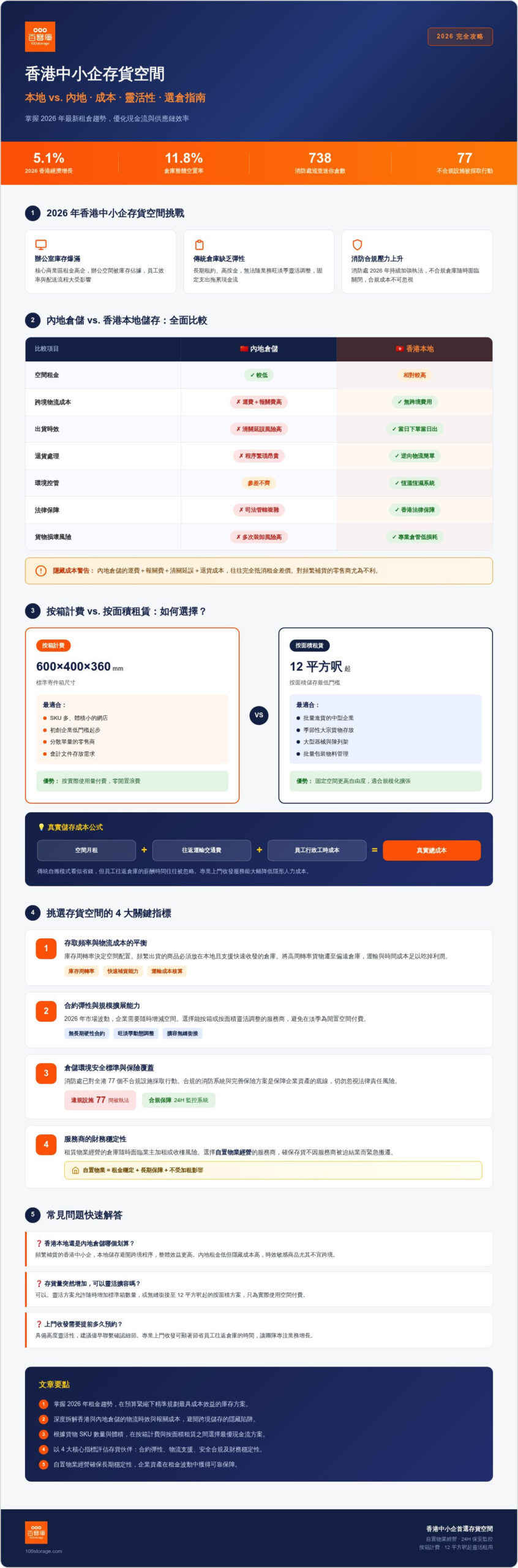 2026 中小企存貨空間全攻略：香港本地儲存 vs. 內地倉儲深度比較