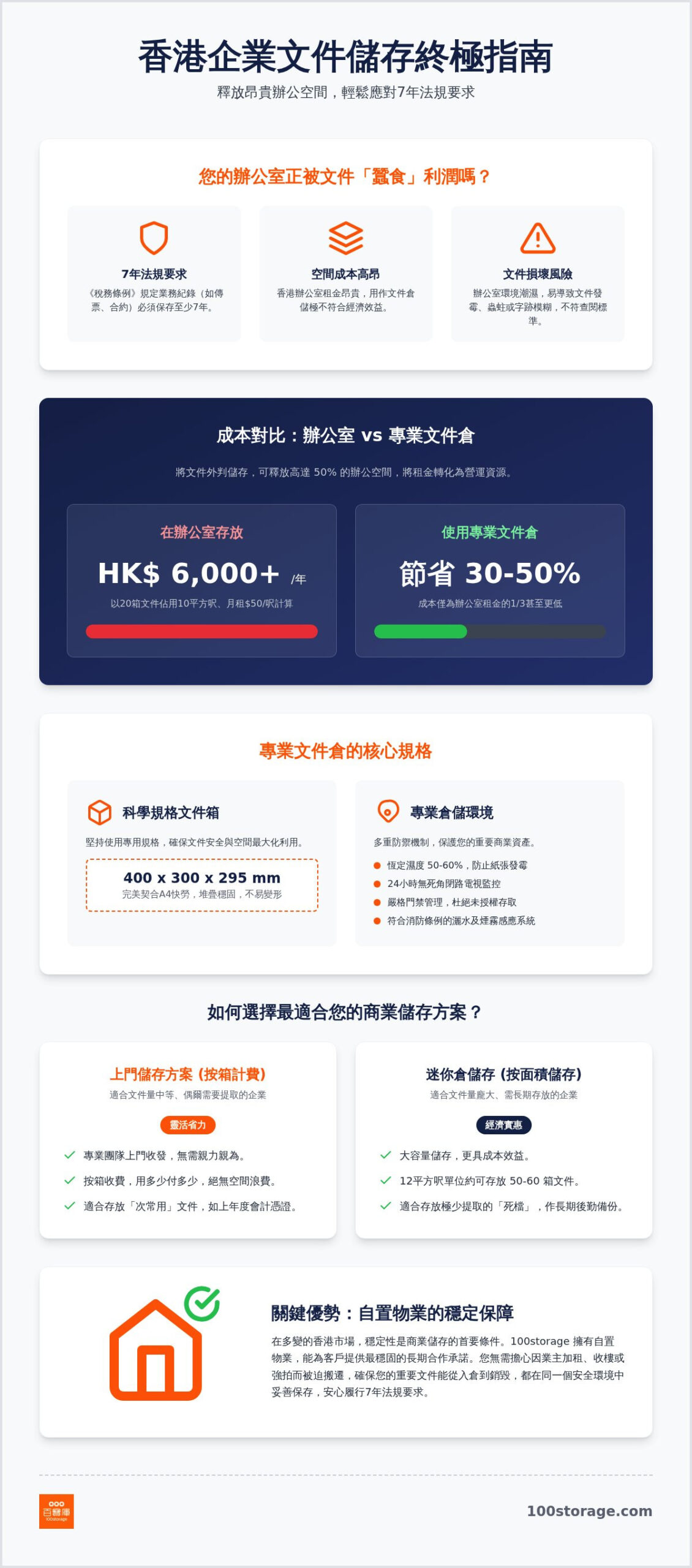 2026 商業文件儲存倉全攻略：香港中小企如何透過專業存檔節省 50% 辦公室空間