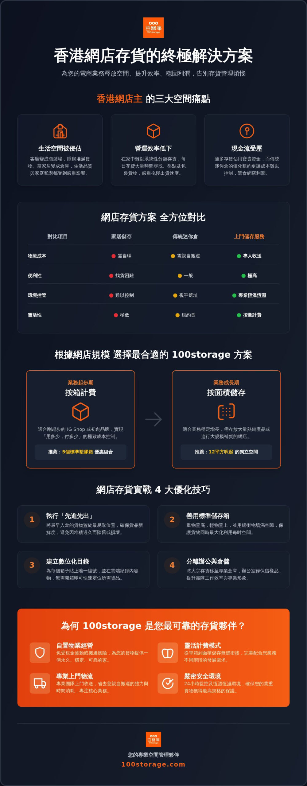 2026 網店存貨解決方案香港全攻略：如何優化空間與成本以提升營運效率？