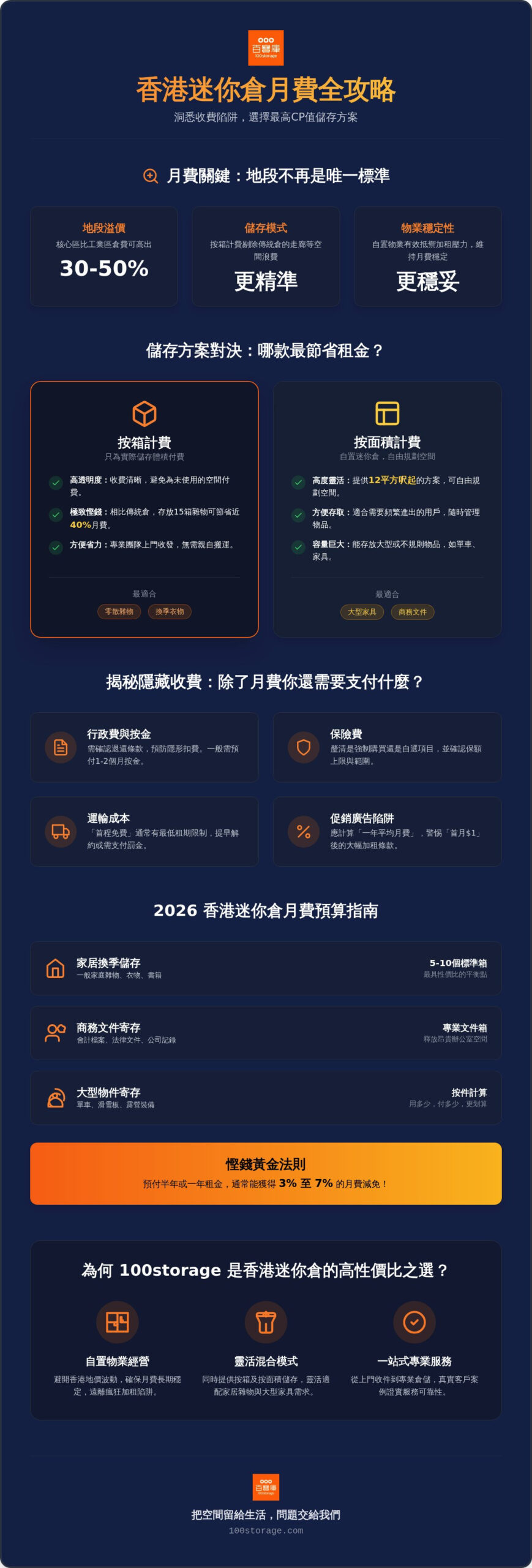 2026 迷你倉月費香港全攻略：如何選擇最划算的上門儲存與自置迷你倉方案？
