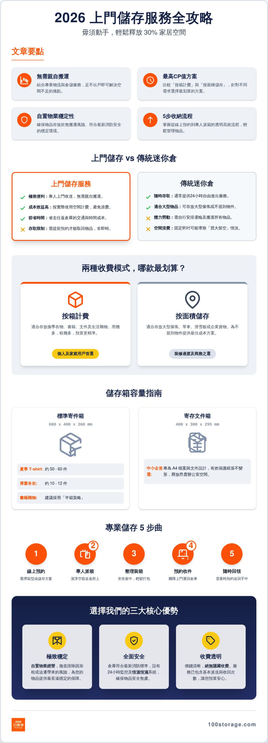 2026 香港上門儲存全攻略：如何選擇最適合您的收納方案？