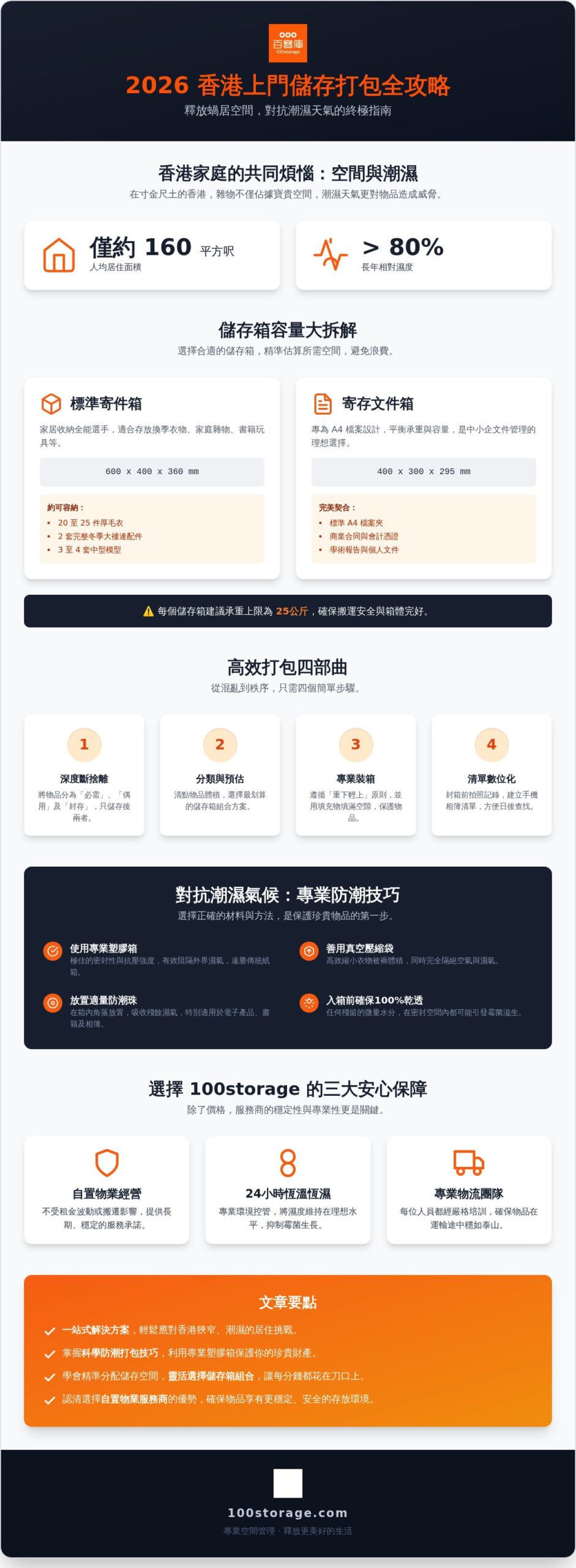 2026 香港上門儲存打包全攻略：專業收納技巧與 100storage 空間優化指南