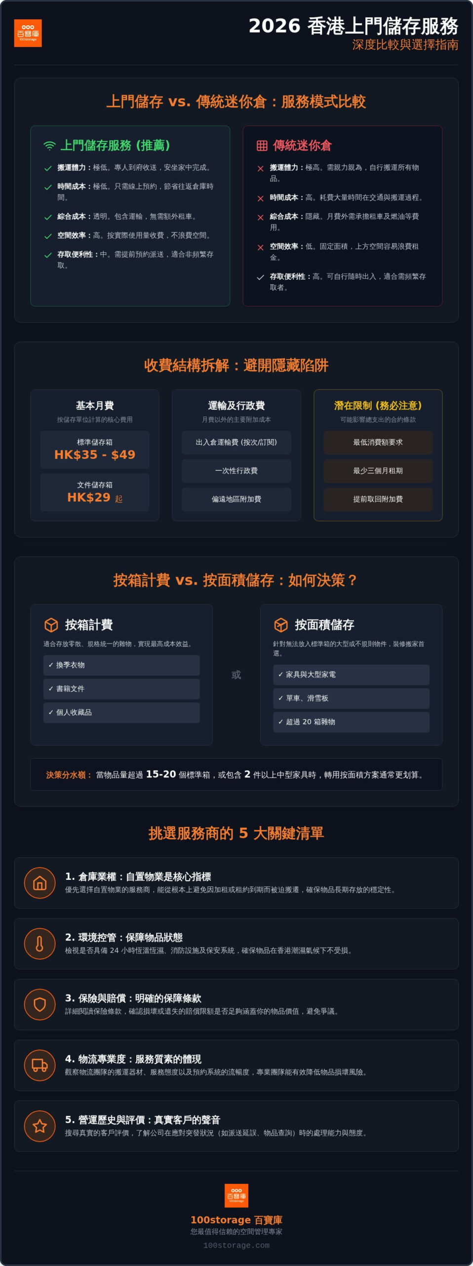 2026 香港上門儲存服務比較：如何選出最穩定、高 CP 值的收納方案？