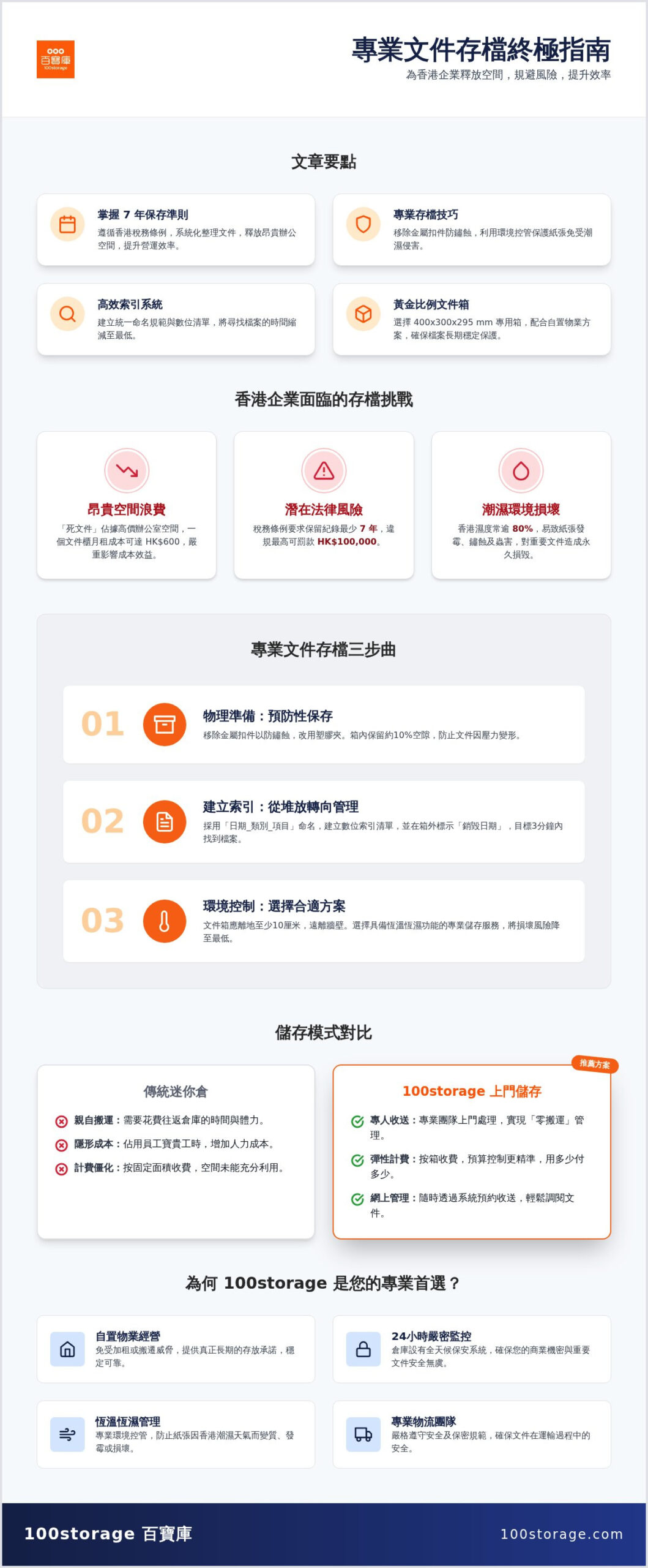 2026 專業文件存檔技巧全攻略：如何高效管理與保存重要檔案