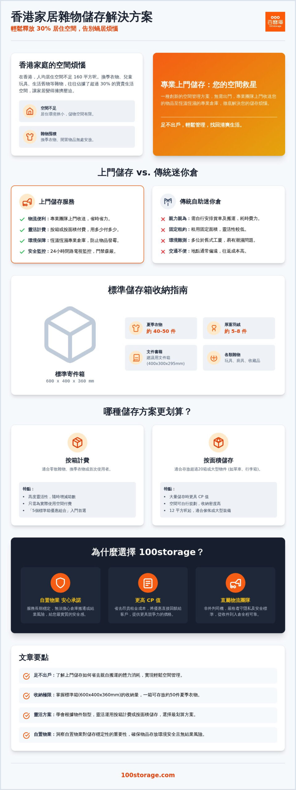 2026 香港家居雜物儲存全攻略：如何利用上門儲存釋放 30% 居住空間