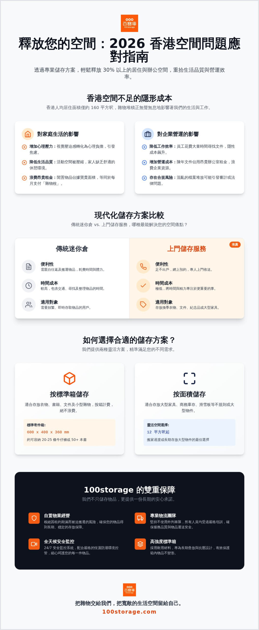 2026 香港空間問題全攻略：從家居收納到商務儲存的終極解決方案