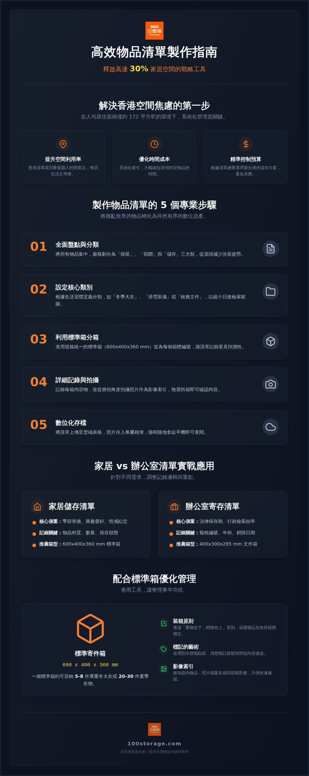 2026 物品清單整理全攻略：香港家居收納與上門儲存的必備工具