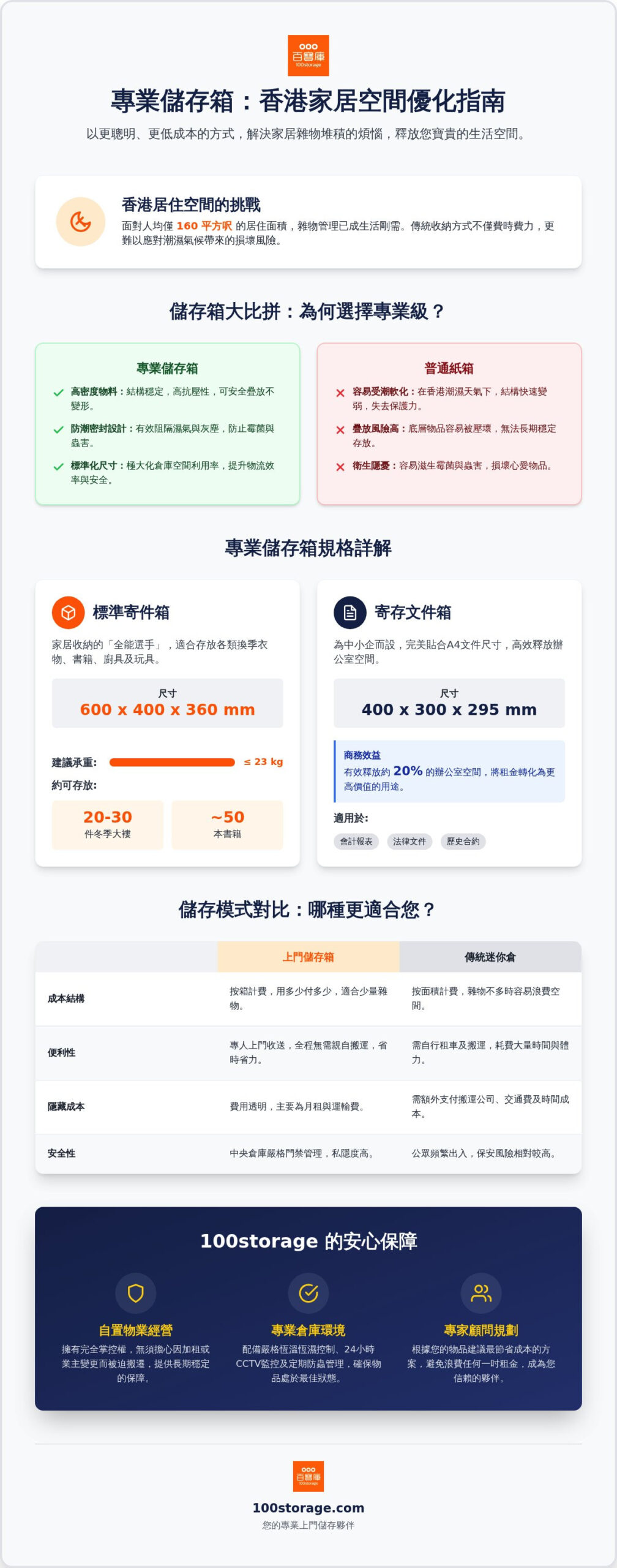 2026 香港專業儲存箱指南：如何選擇最適合您的上門儲存方案