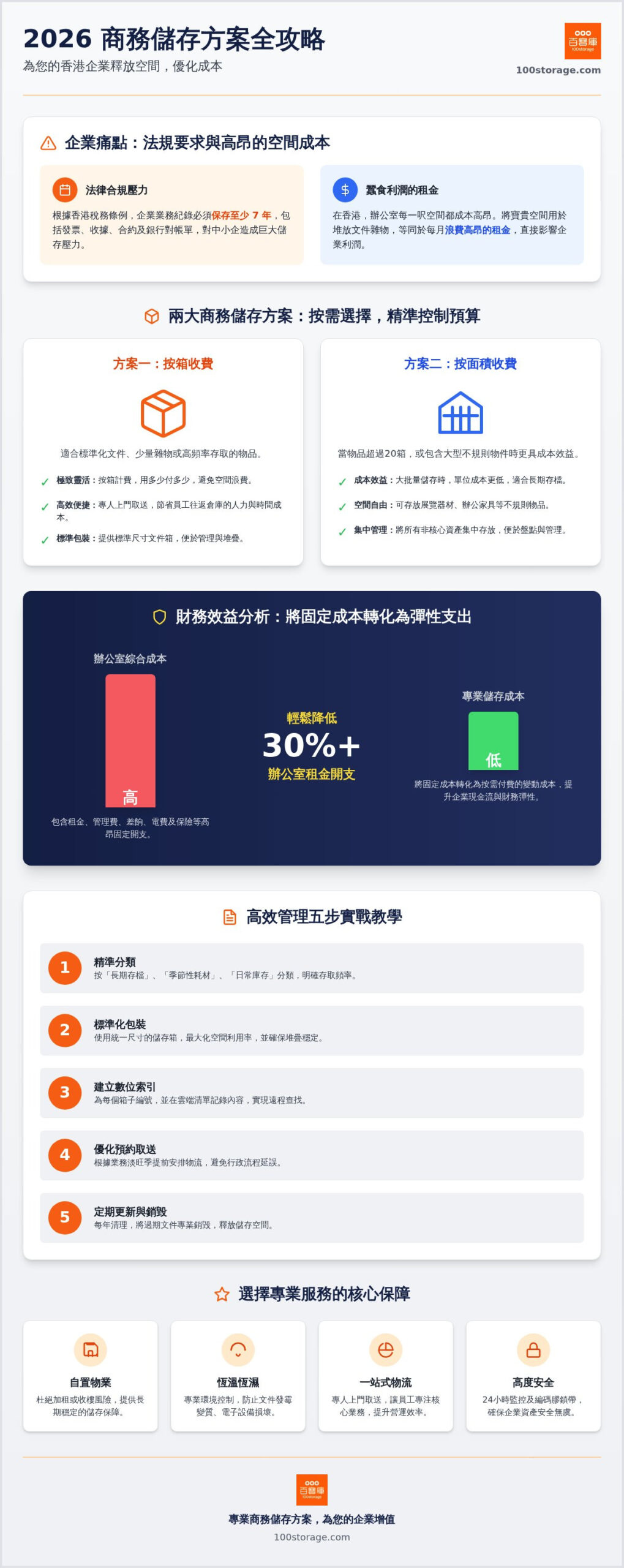 2026 商務儲存方案全攻略：香港中小企節省成本與空間的終極指南