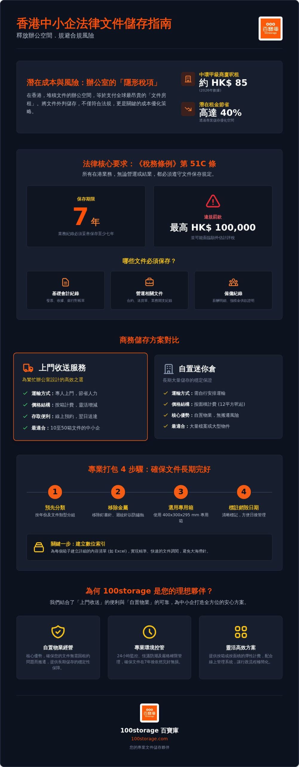 2026 香港法律文件儲存全攻略：符合 7 年法規並節省 40% 辦公室租金