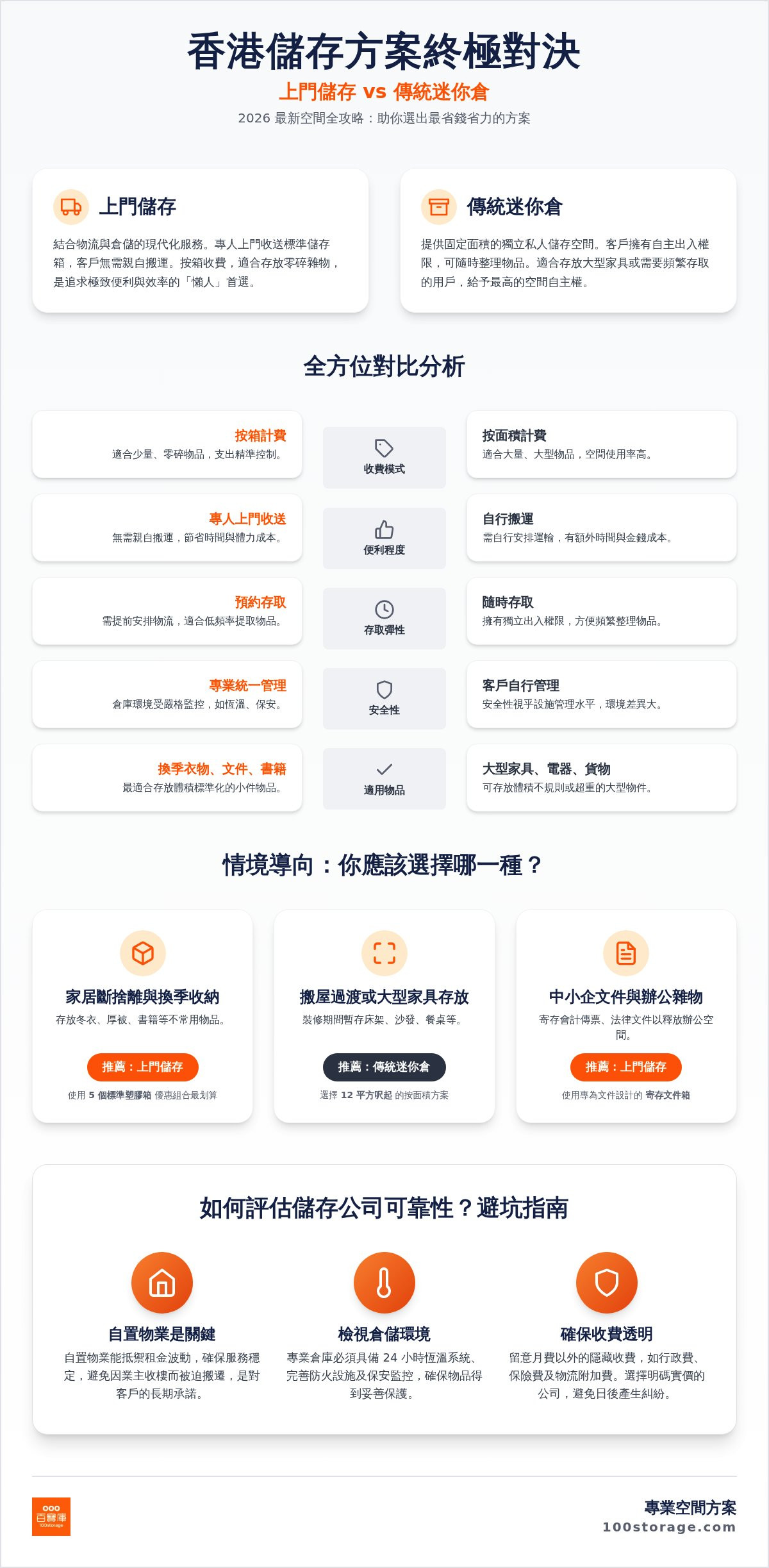 2026 香港儲存攻略：上門儲存 vs 迷你倉，哪款最適合你的家居空間？