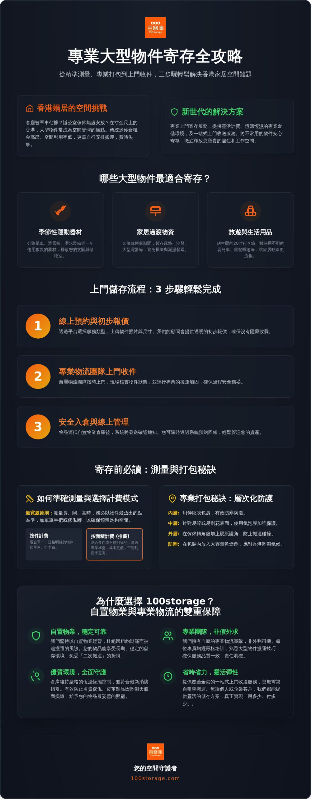 2026 大型物件寄存流程全攻略：香港家庭與企業輕鬆釋放空間的 3 步驟指南