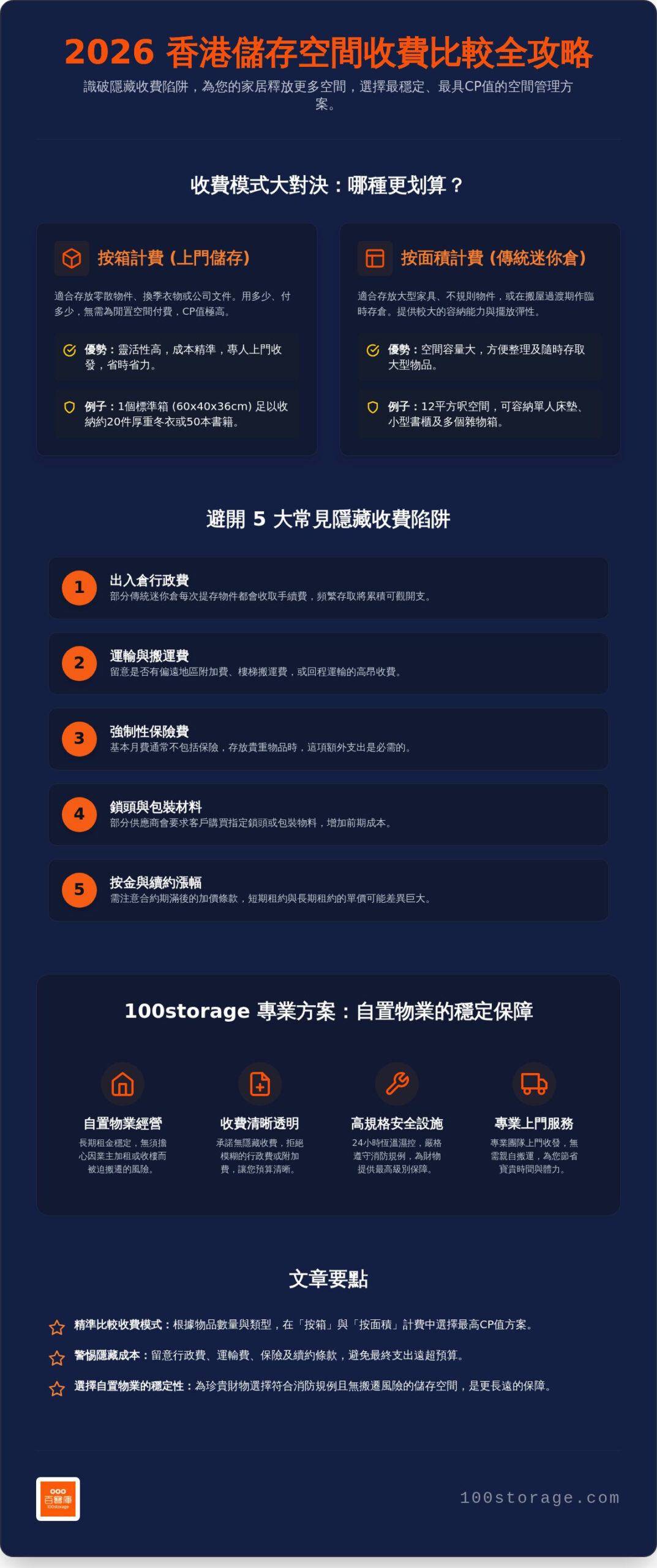 2026 儲存空間收費比較：香港迷你倉與上門儲存價錢全攻略