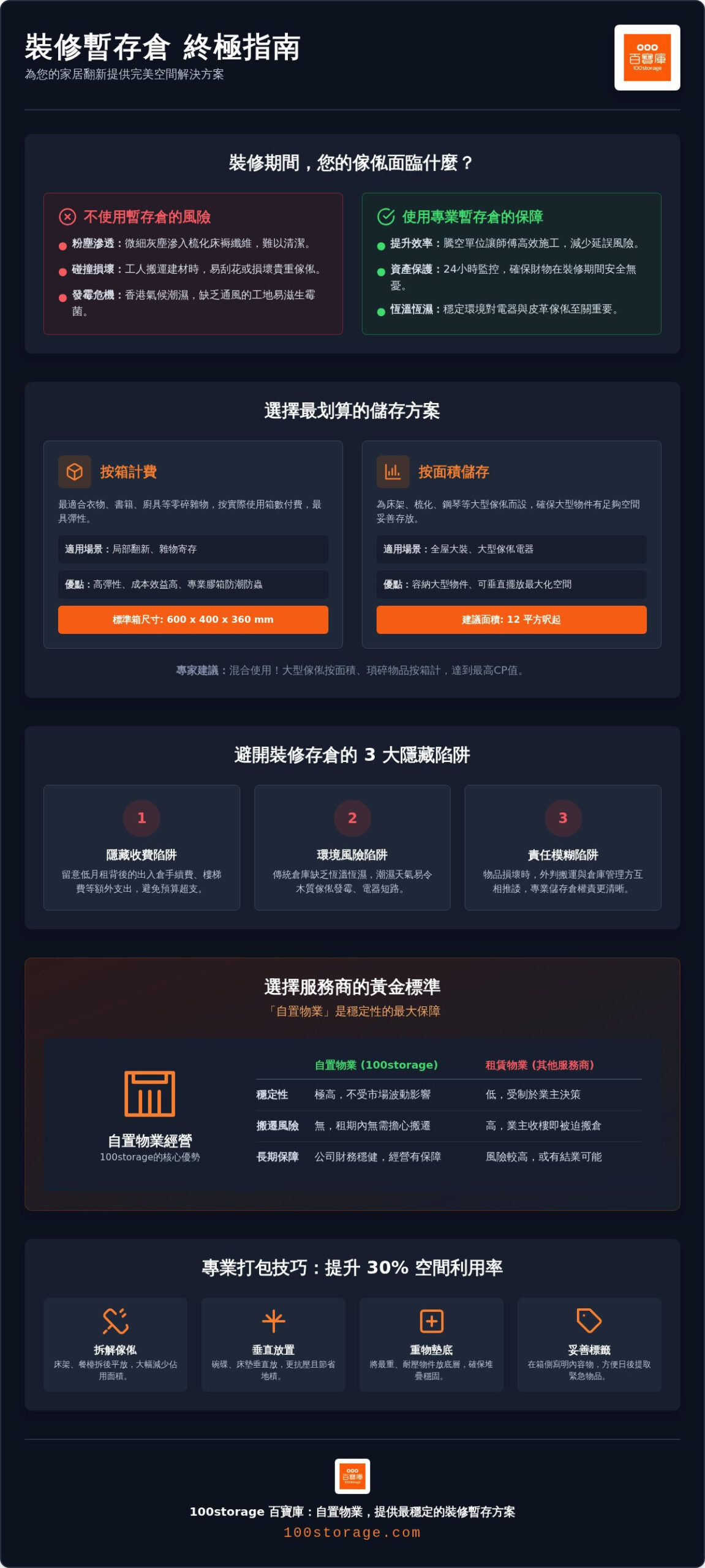 2026 裝修暫存倉全攻略：如何選擇最適合香港家居的寄存方案？