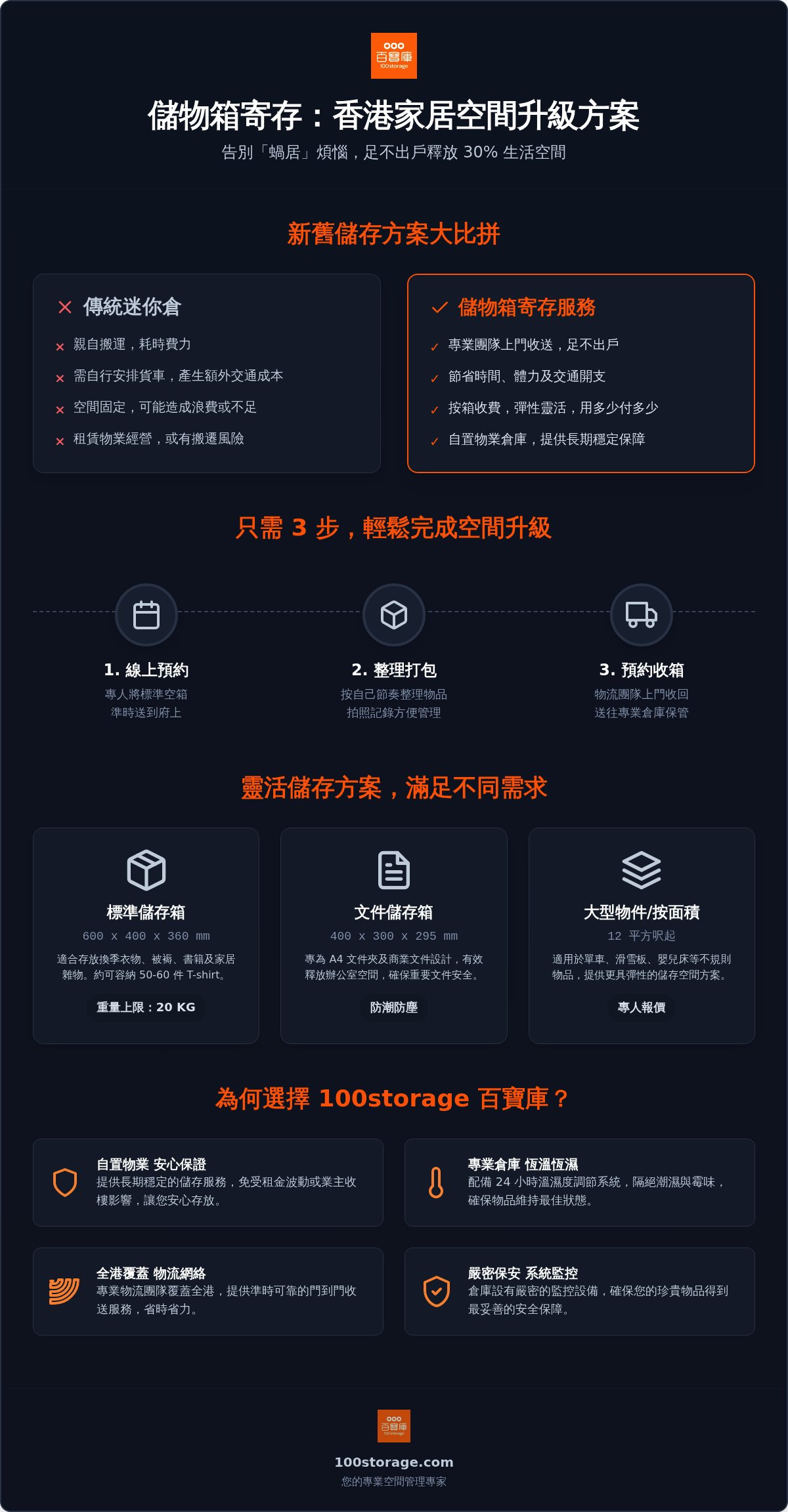 2026 香港儲物箱寄存全攻略：如何利用上門儲存釋放 30% 家居空間？