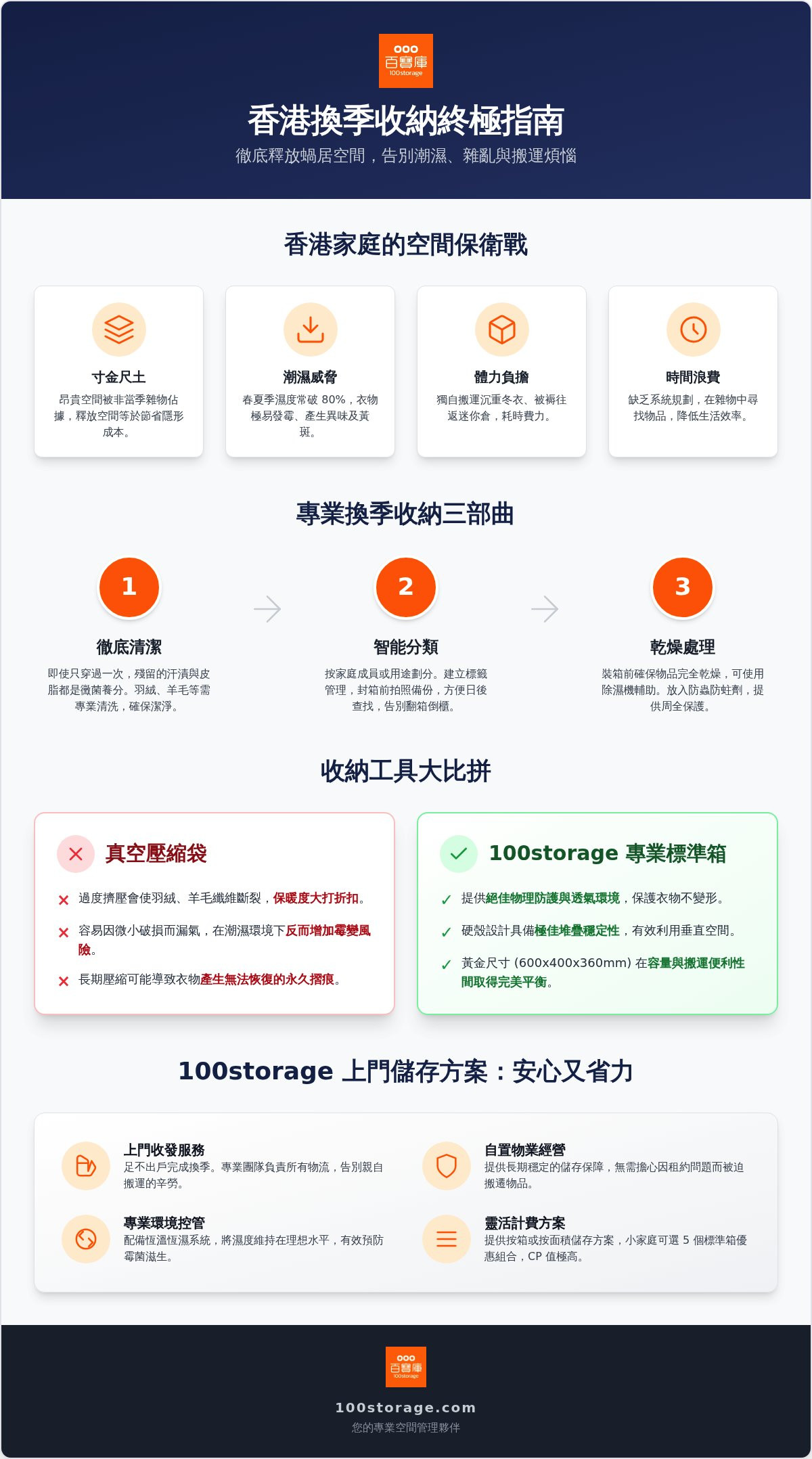2026 香港換季收納全攻略：從衣櫃斷捨離到上門儲存的空間管理術