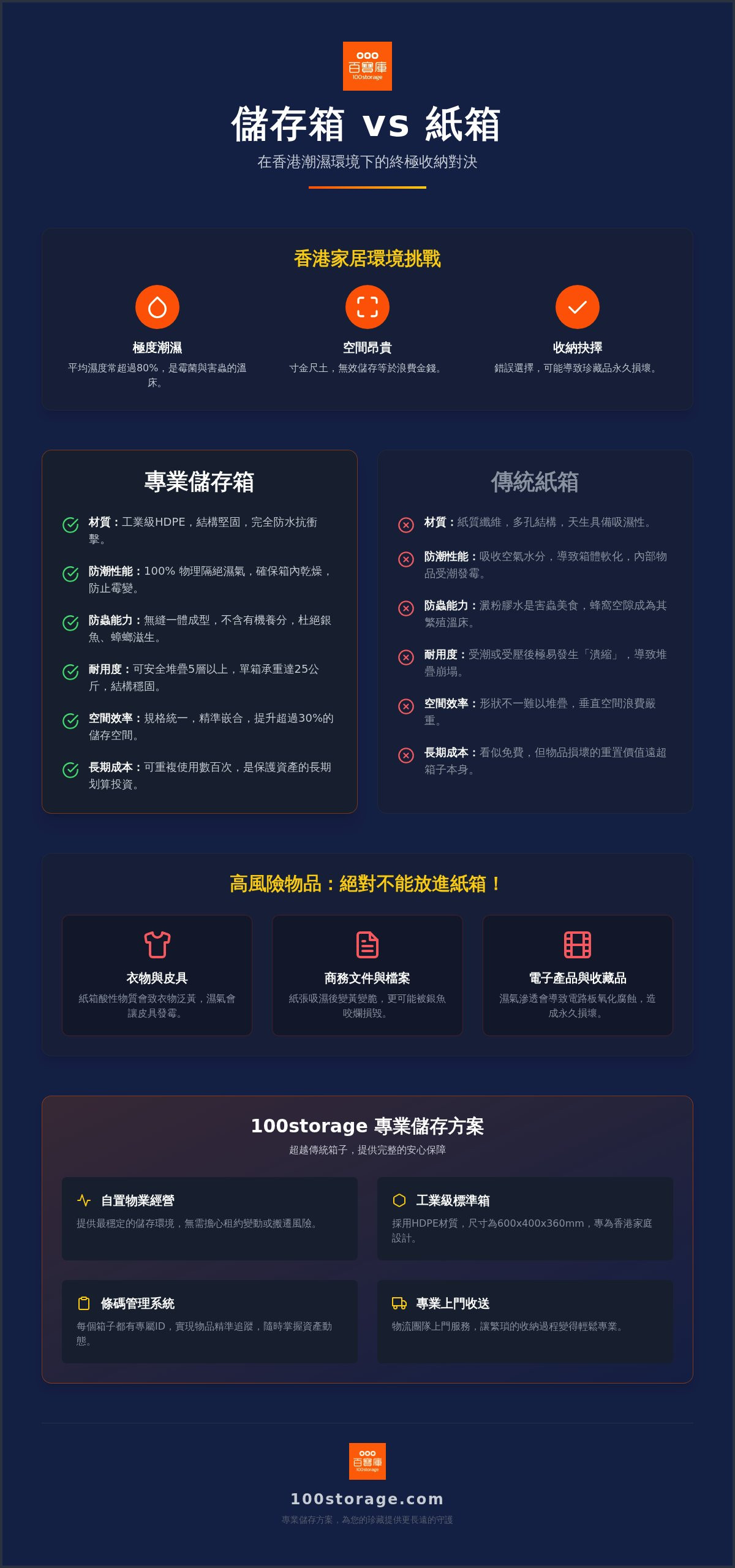 儲存箱 vs 紙箱全攻略 2026：香港家居收納的終極抉擇與成本分析